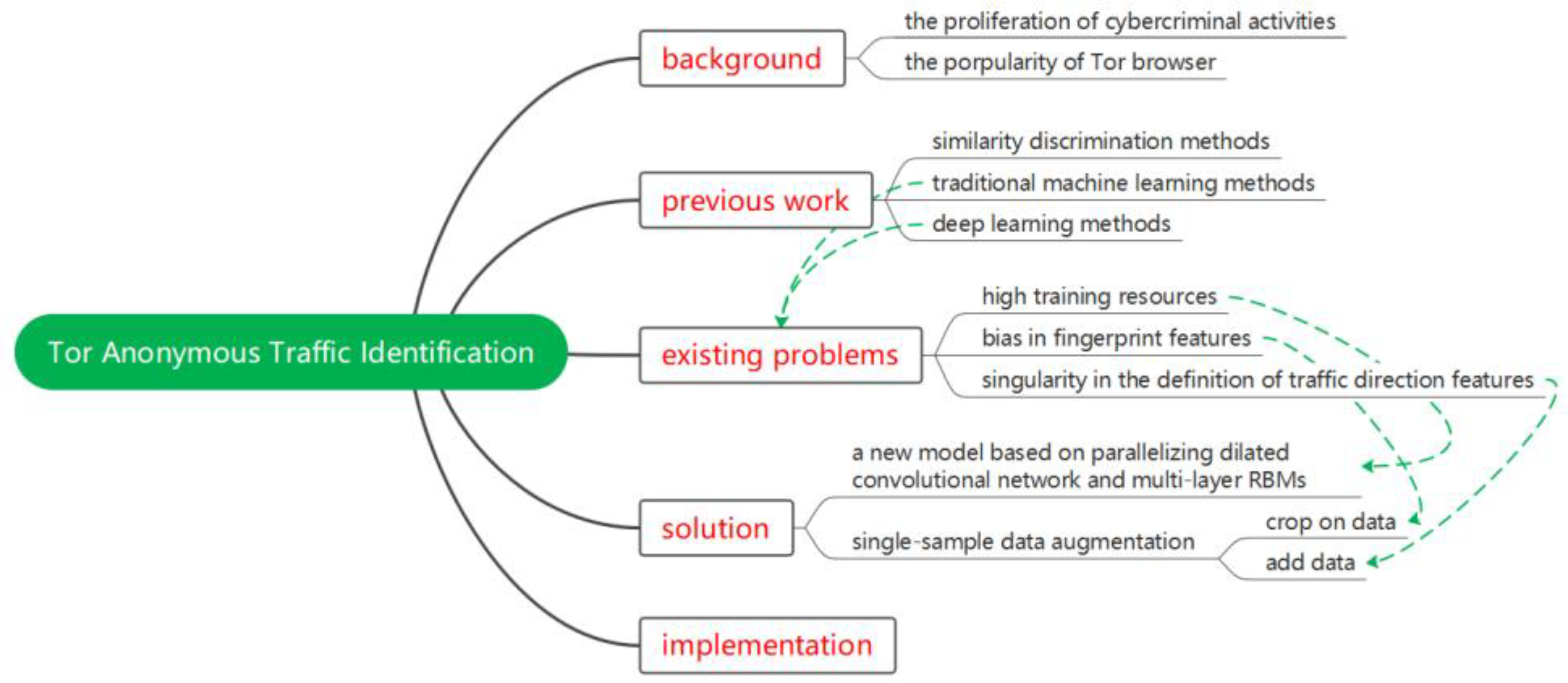 Applsci 13 03243 g002