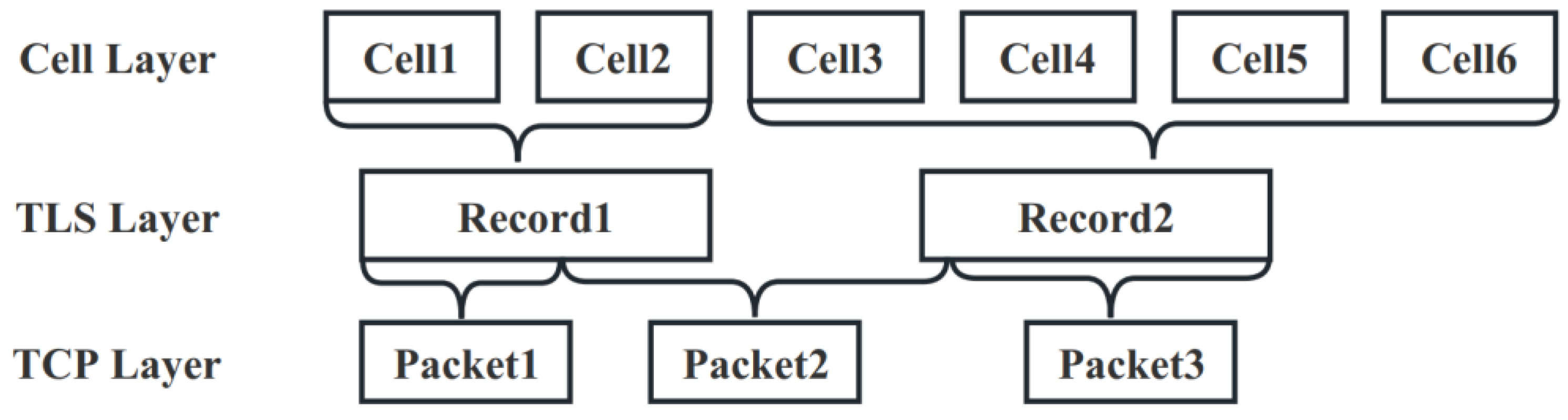 Applsci 13 03243 g007