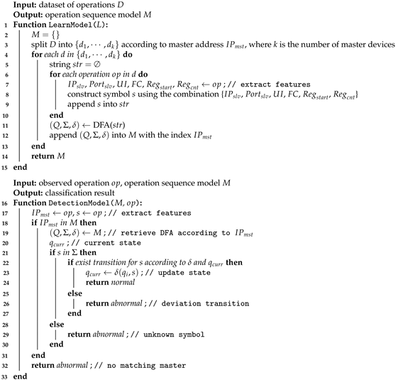 Applsci 13 03244 i001