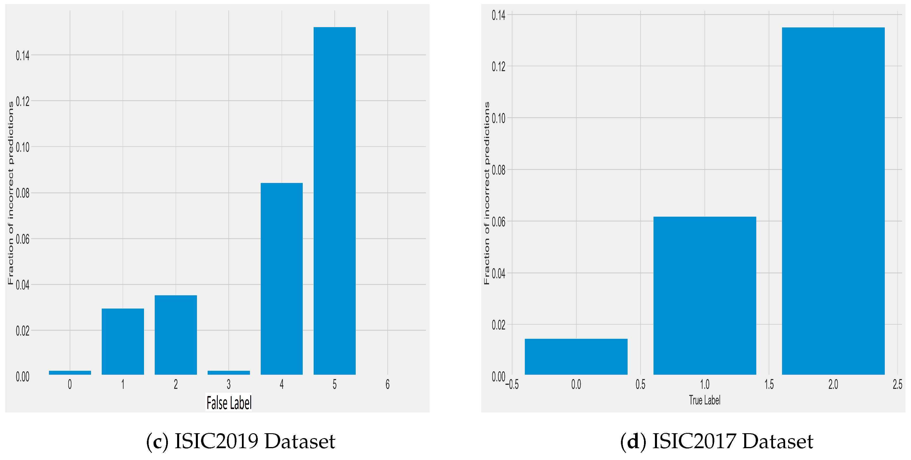 Applsci 13 03248 g009b
