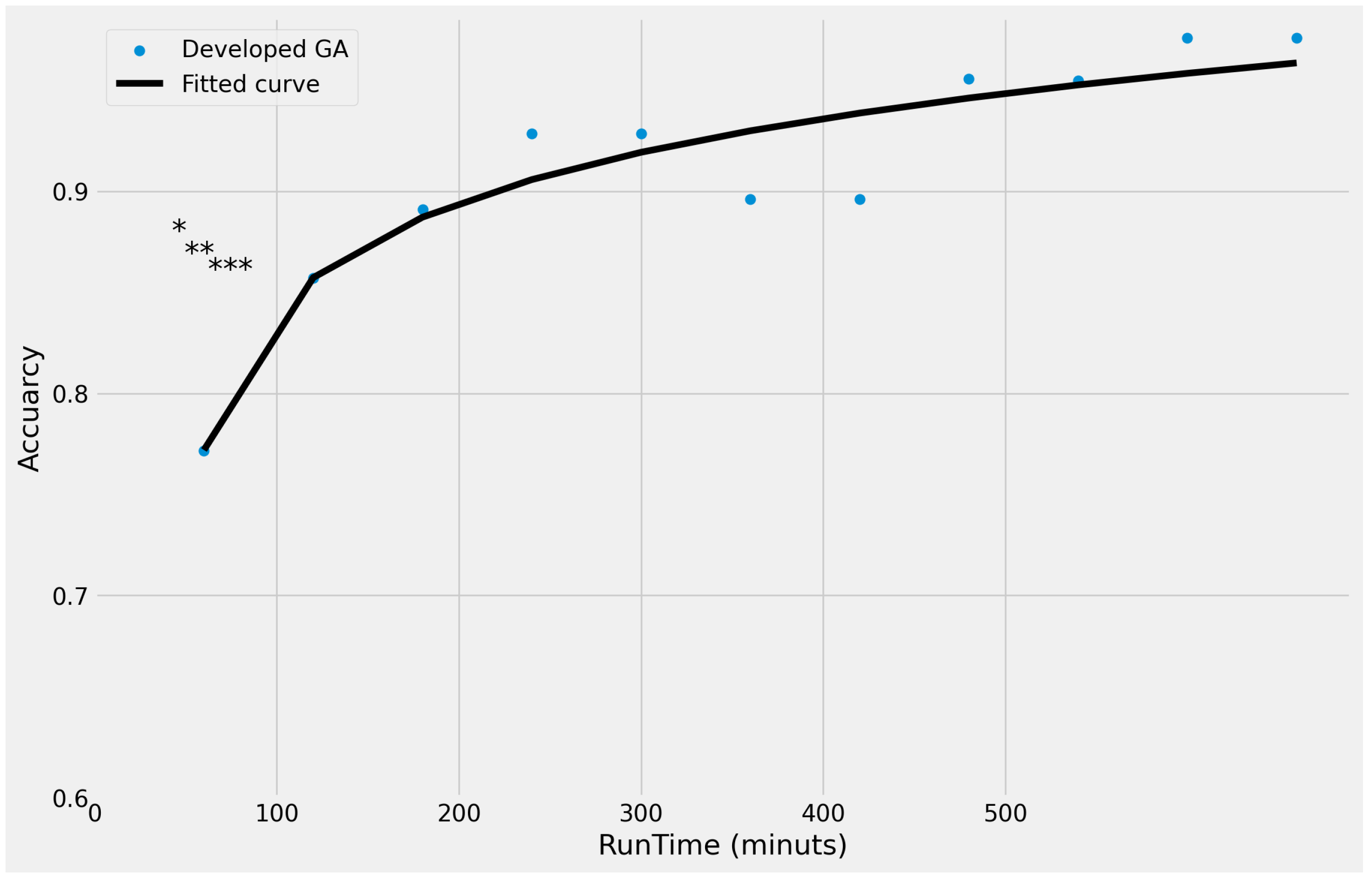Applsci 13 03248 g010