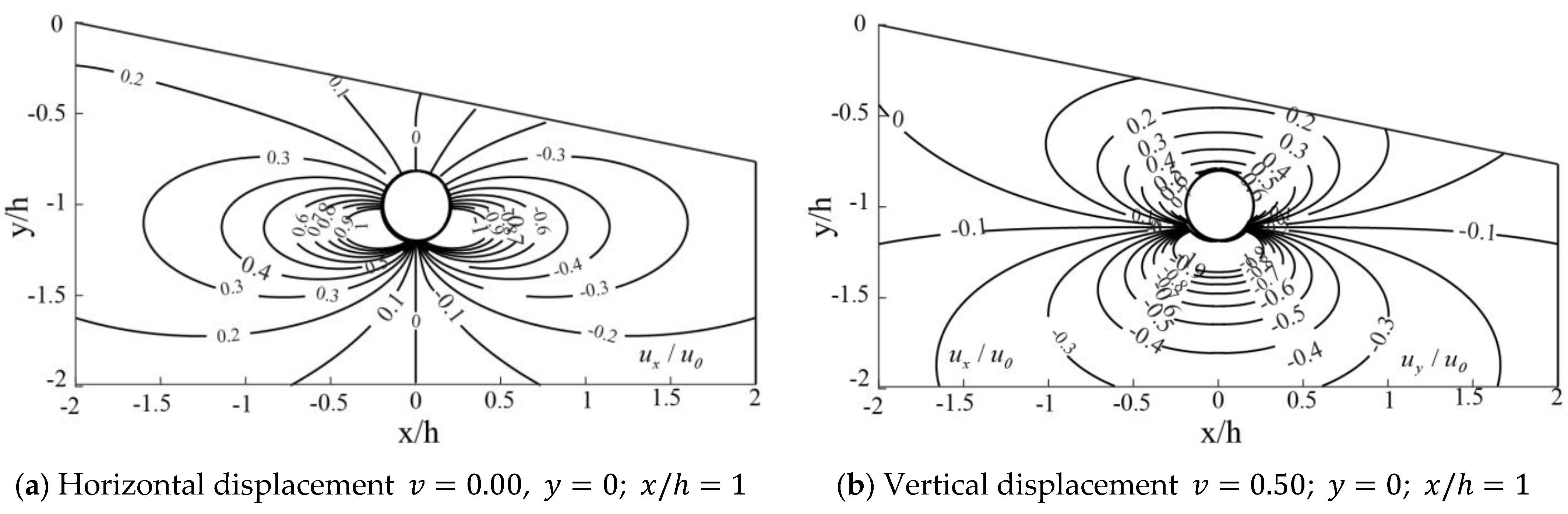 Applsci 13 03252 g006