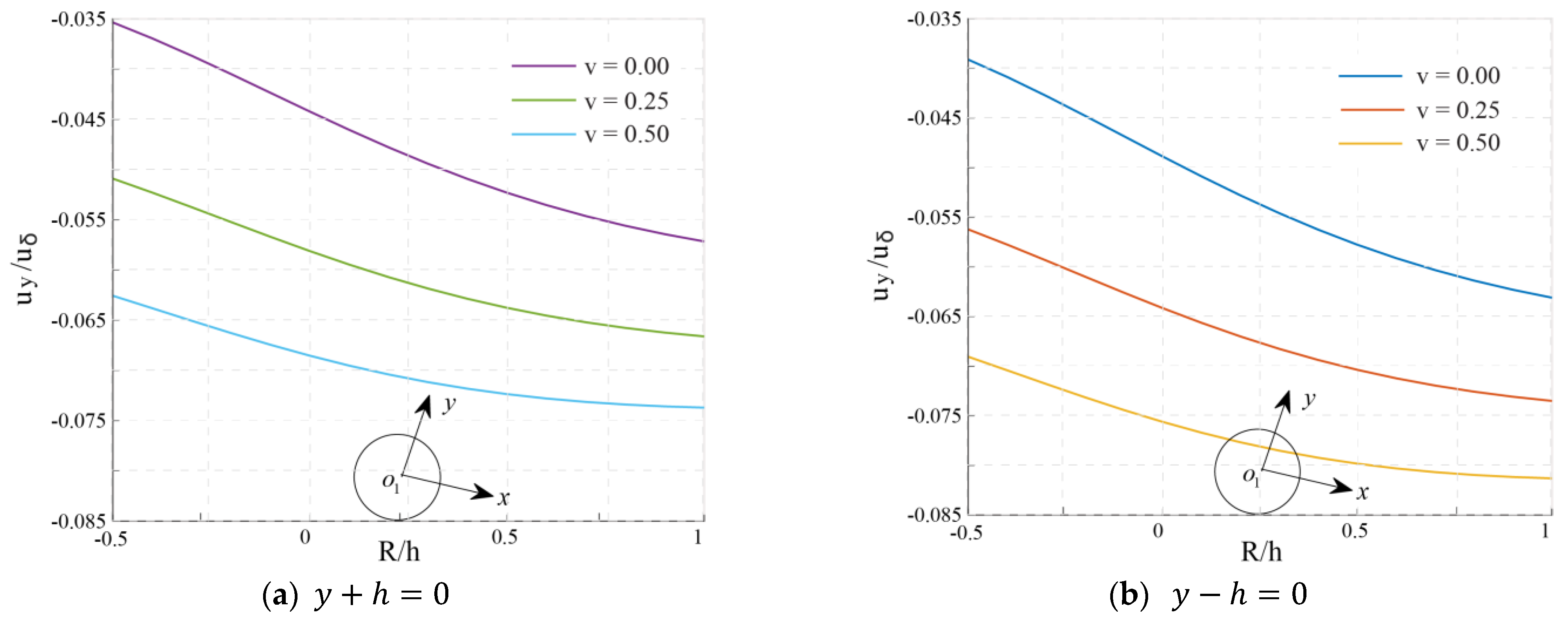 Applsci 13 03252 g013