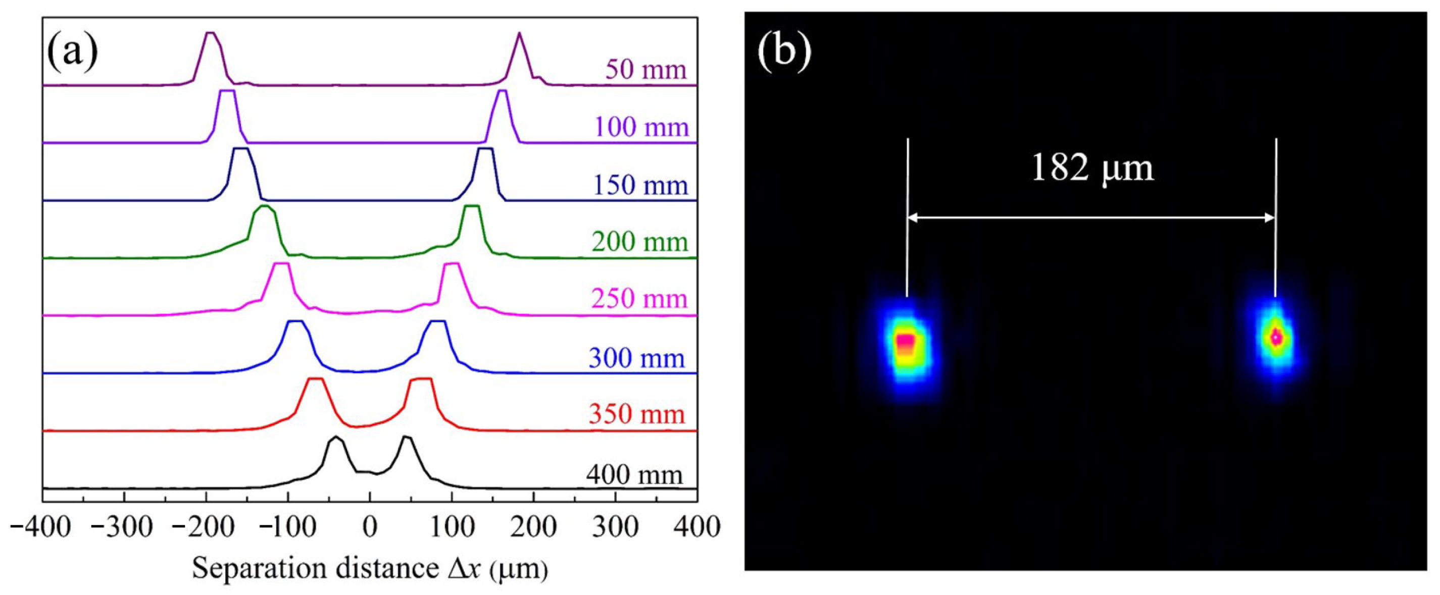 Applsci 13 03253 g002
