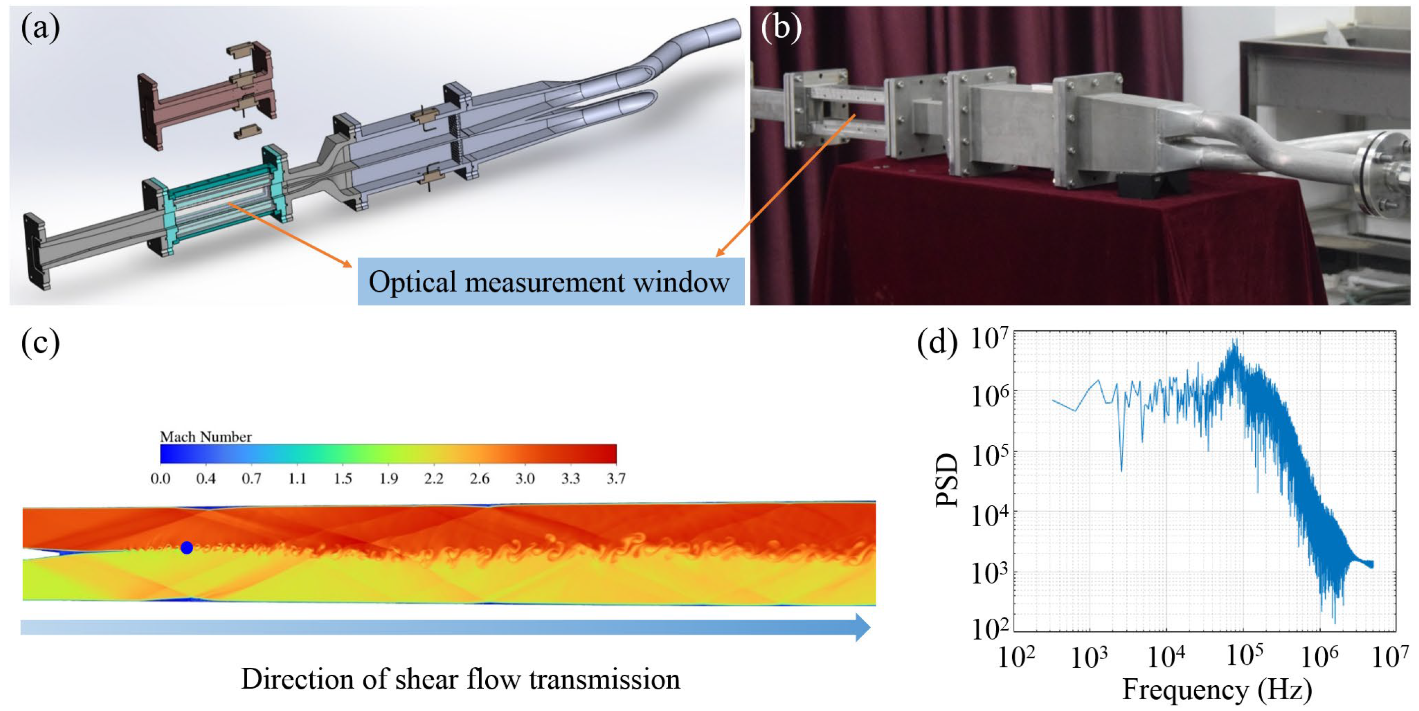 Applsci 13 03253 g004