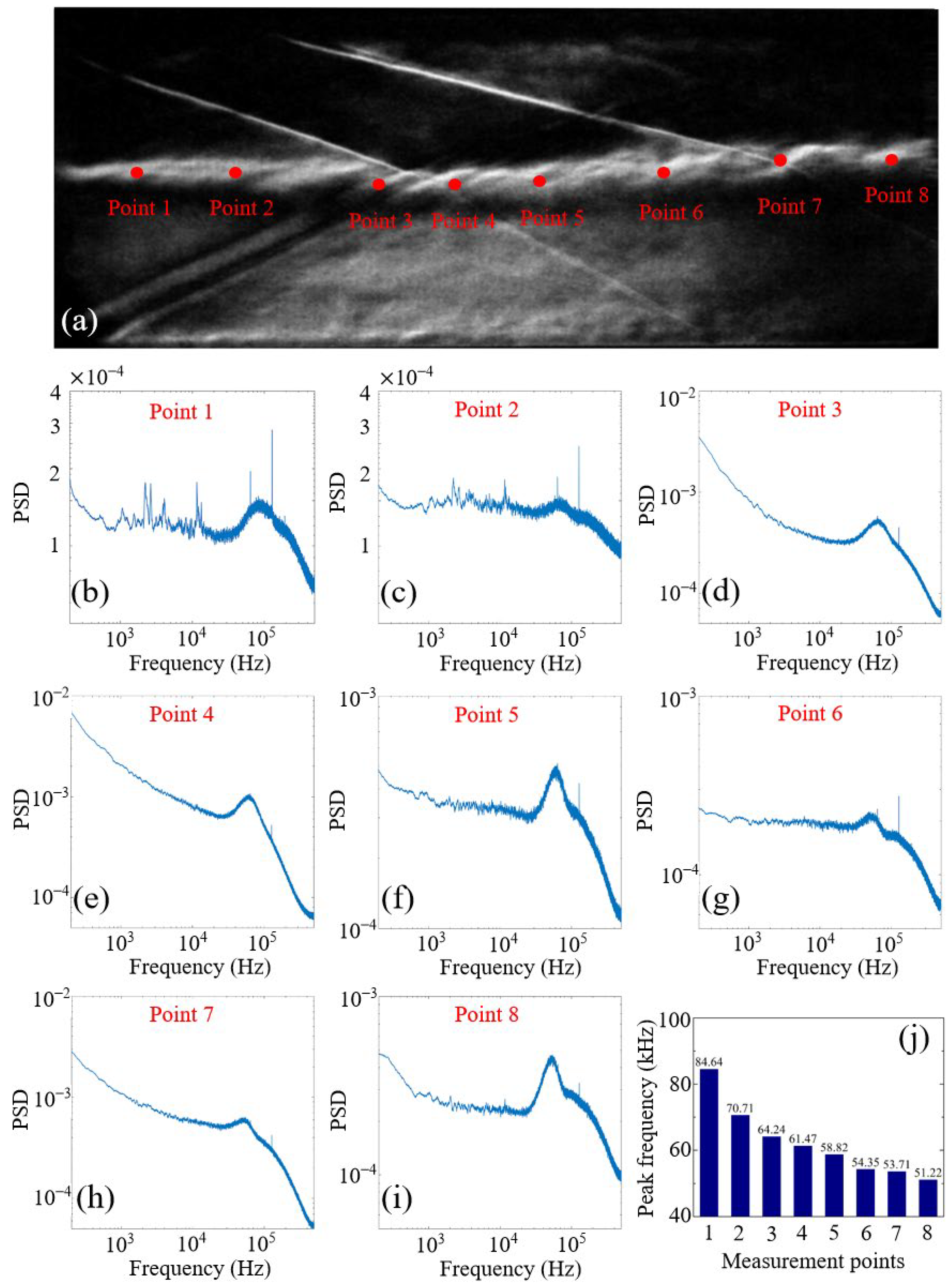 Applsci 13 03253 g005