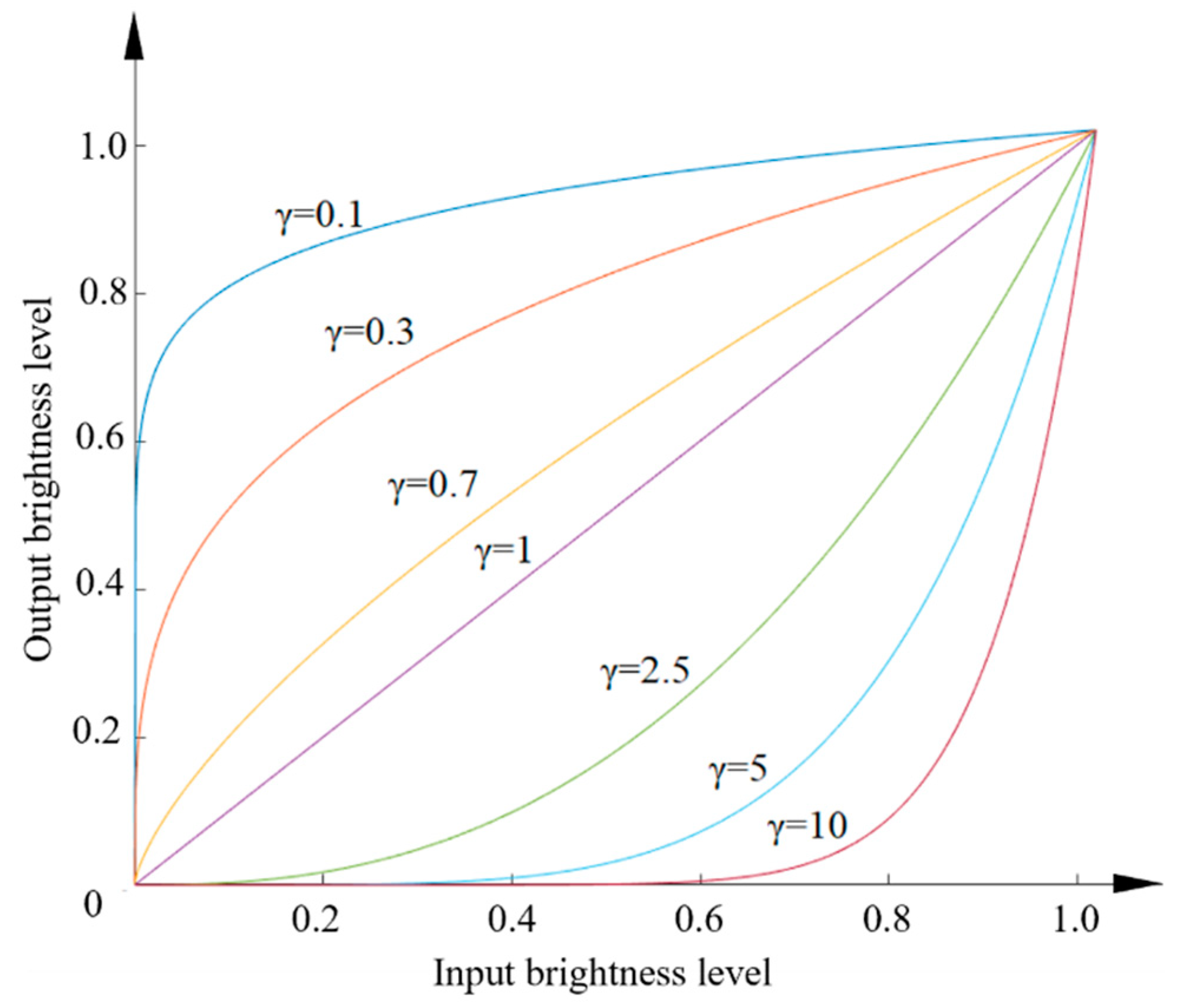 Applsci 13 03254 g002