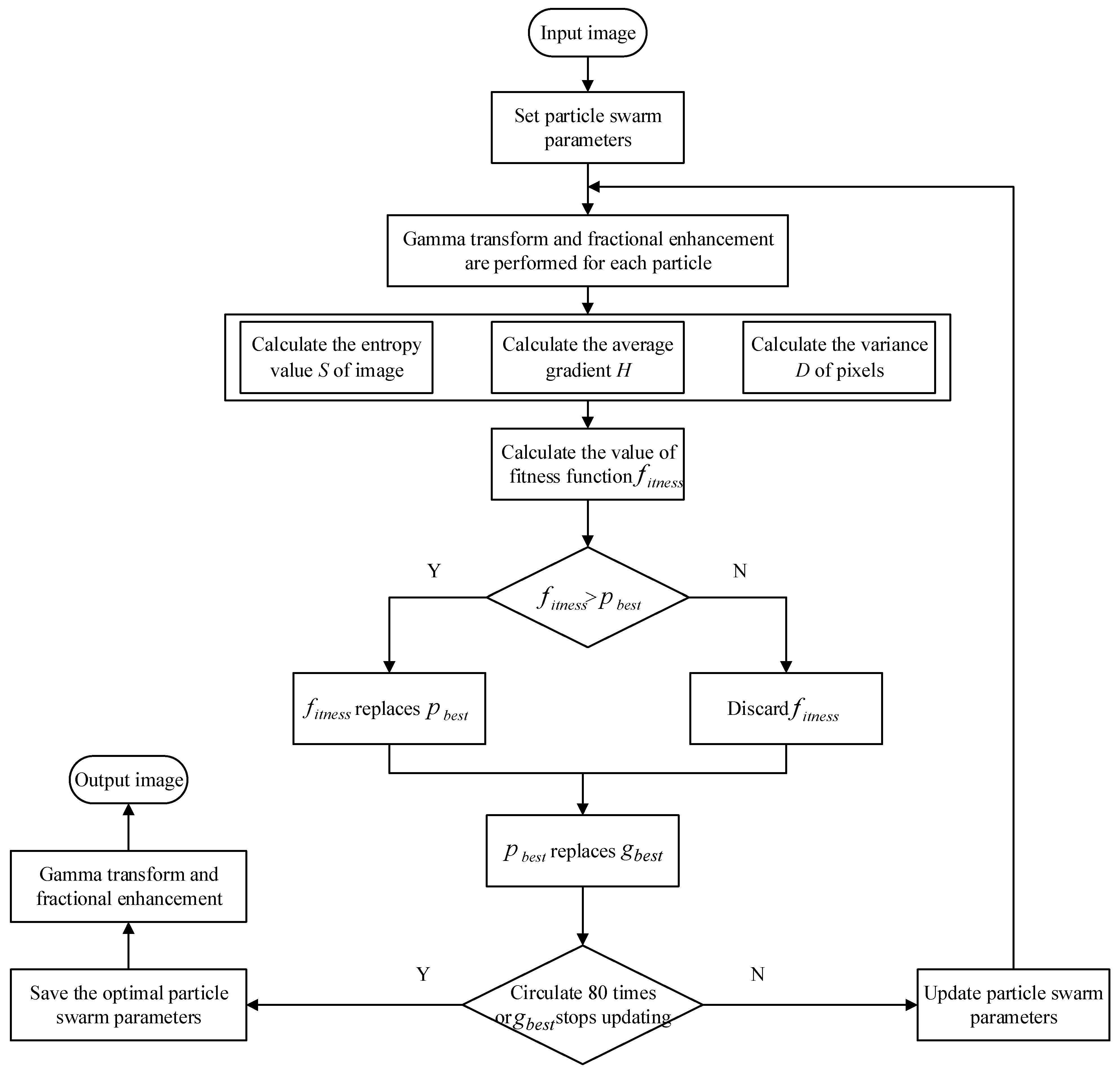 Applsci 13 03254 g007