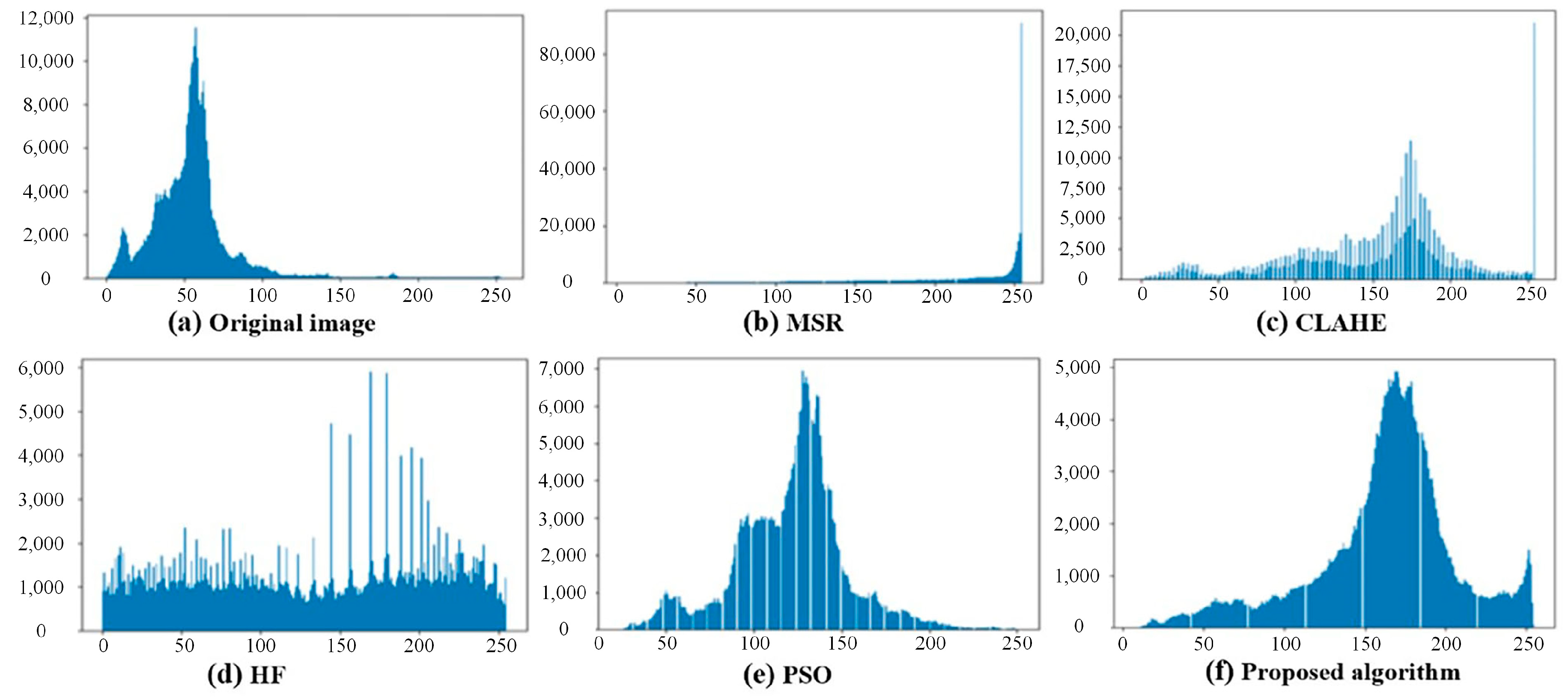 Applsci 13 03254 g010