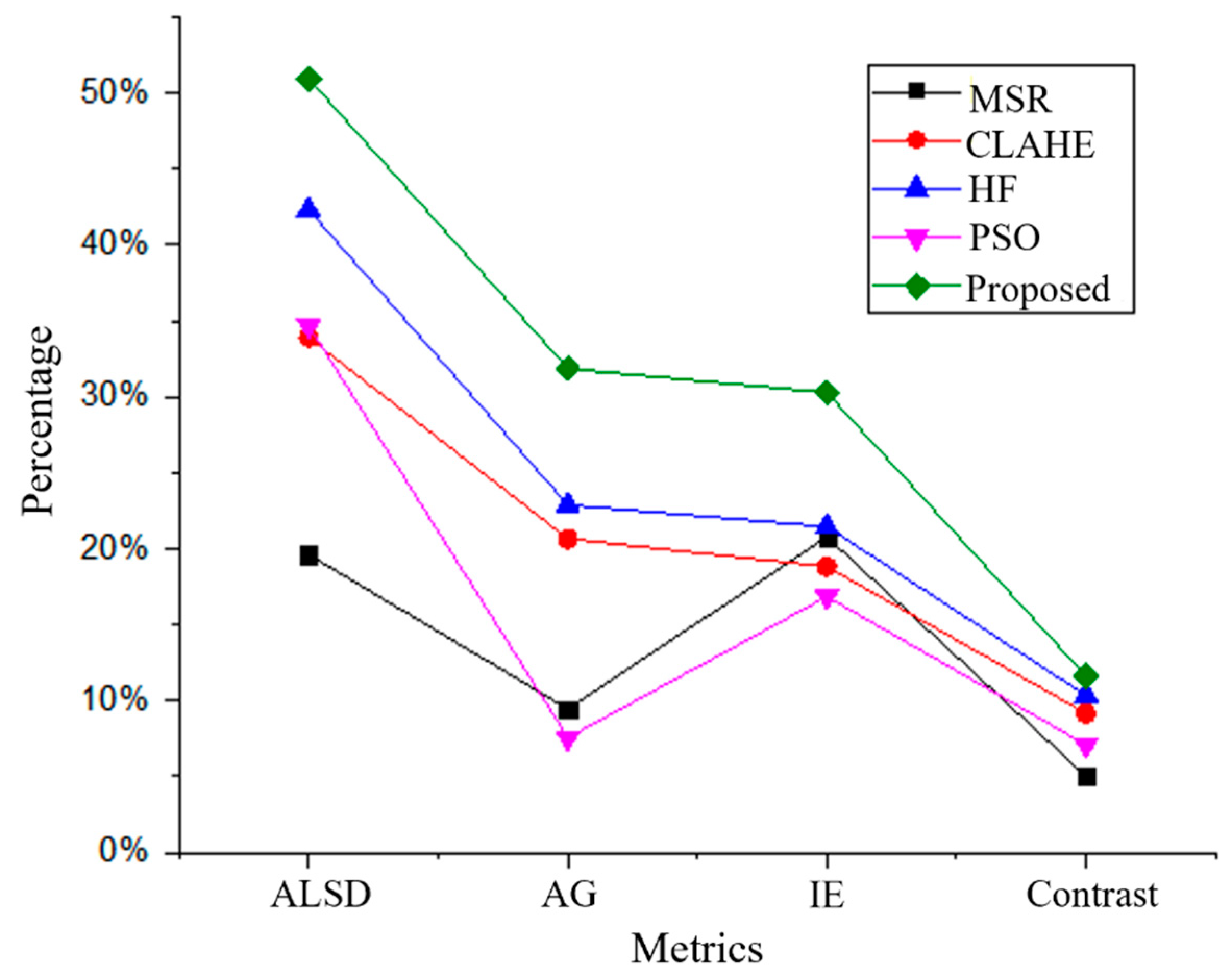 Applsci 13 03254 g013