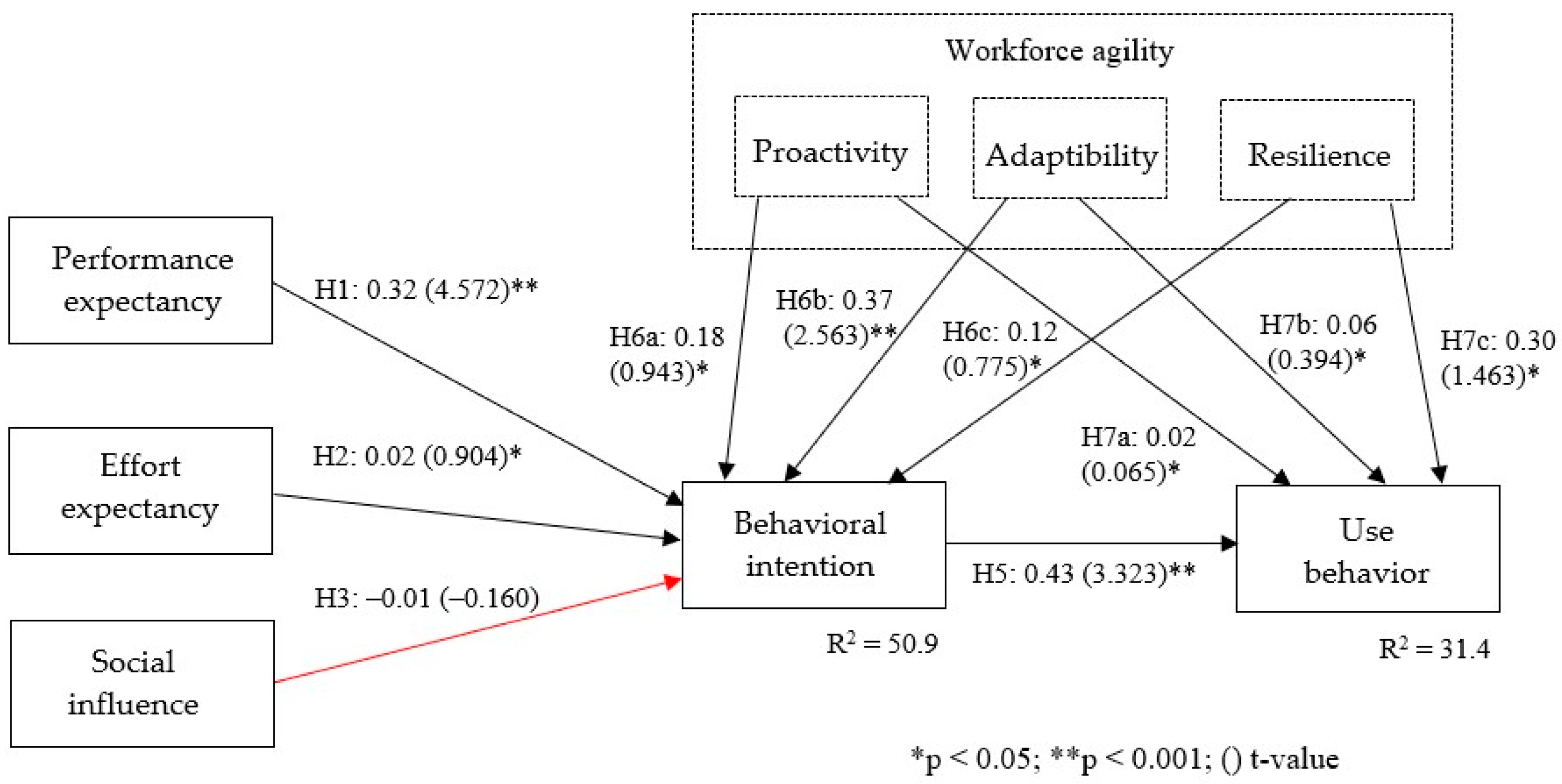 Applsci 13 03258 g003
