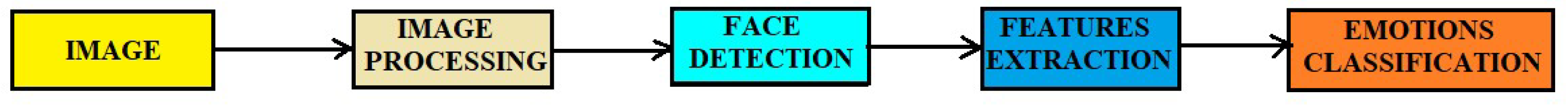 Applsci 13 03259 g001