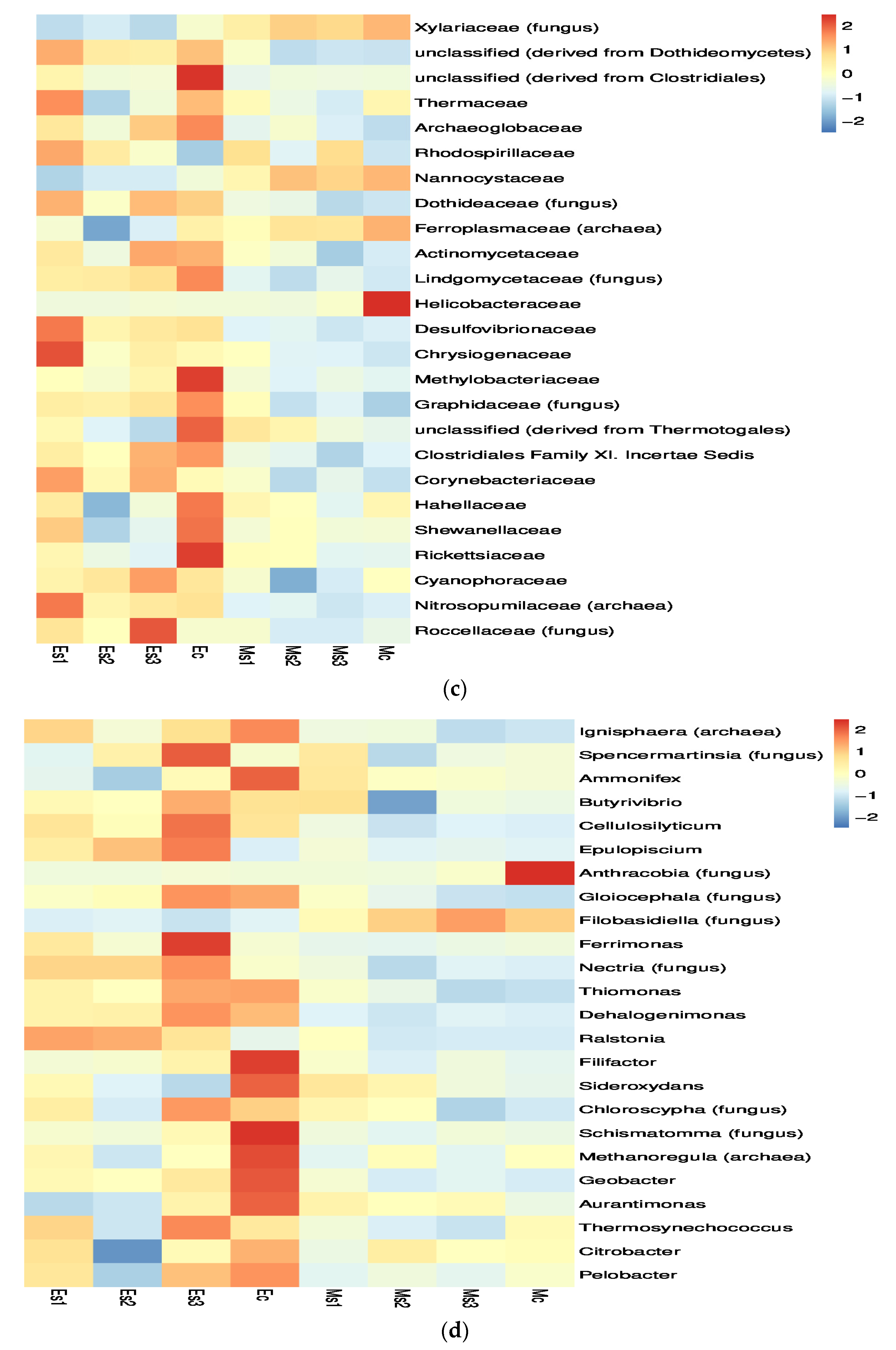 Applsci 13 03260 g005b