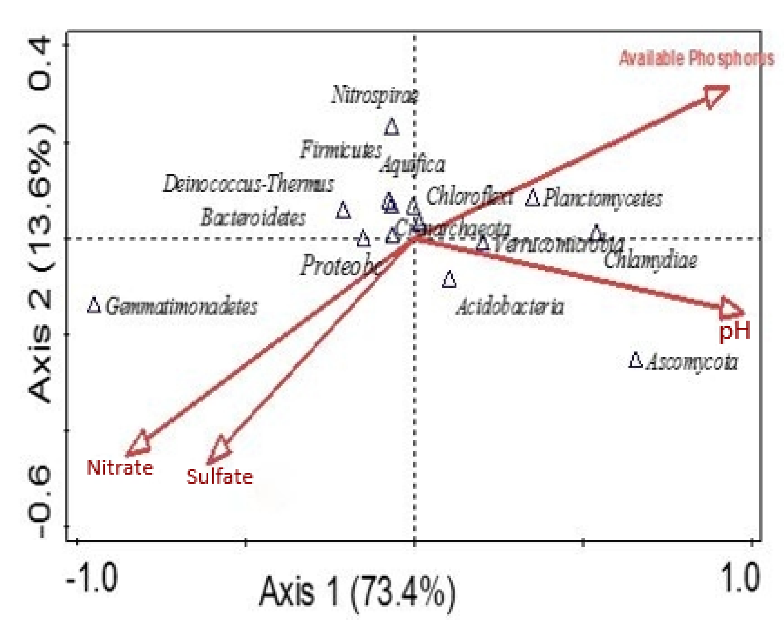 Applsci 13 03260 g007