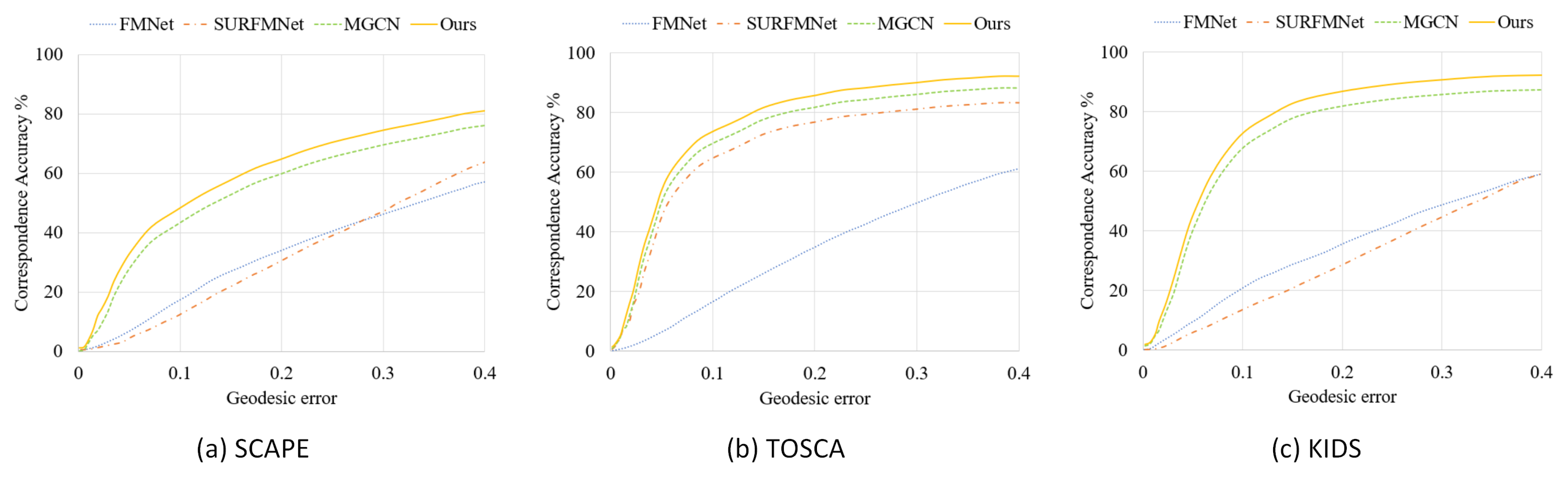 Applsci 13 03261 g011