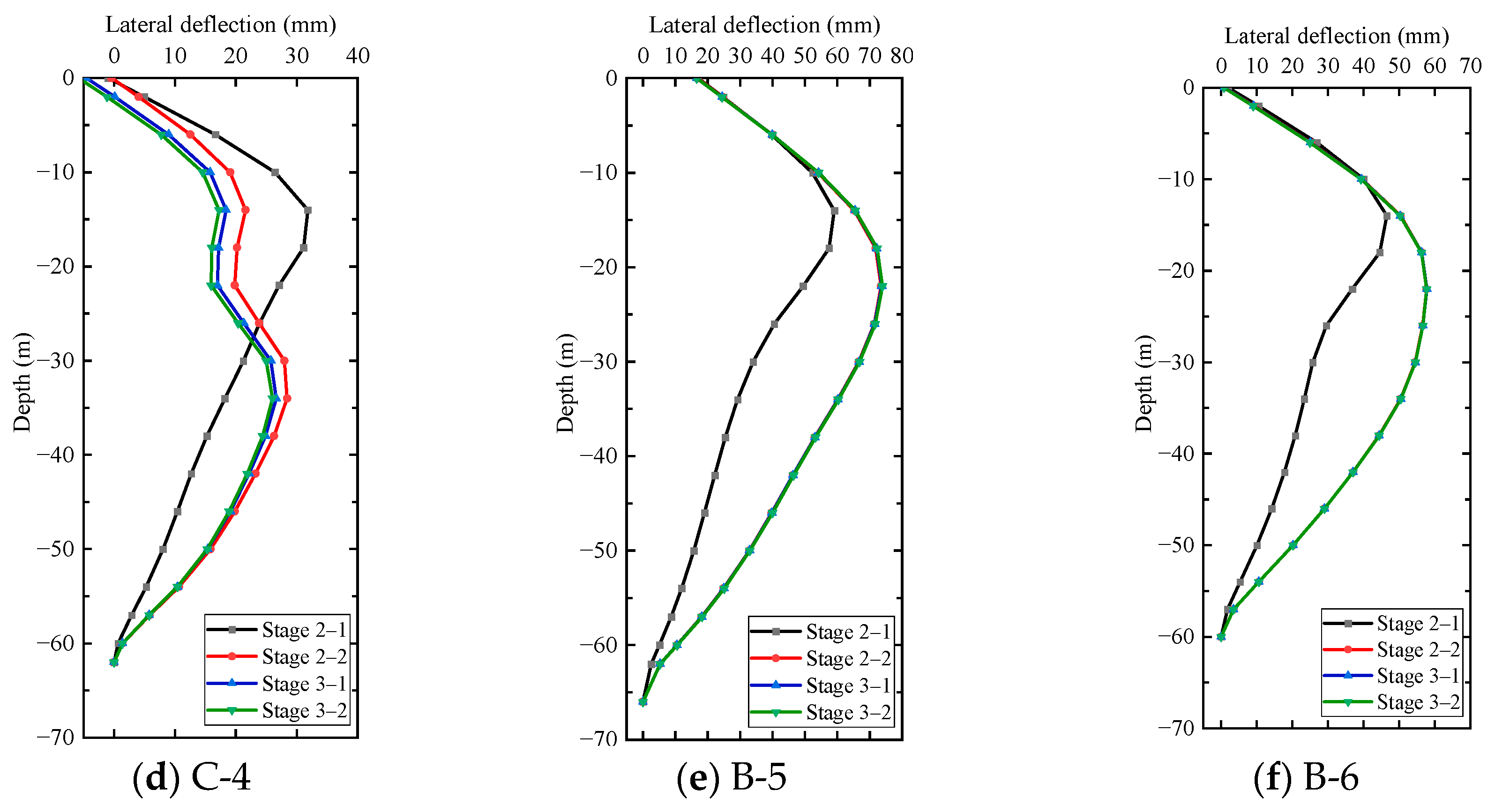 Applsci 13 03263 g005b