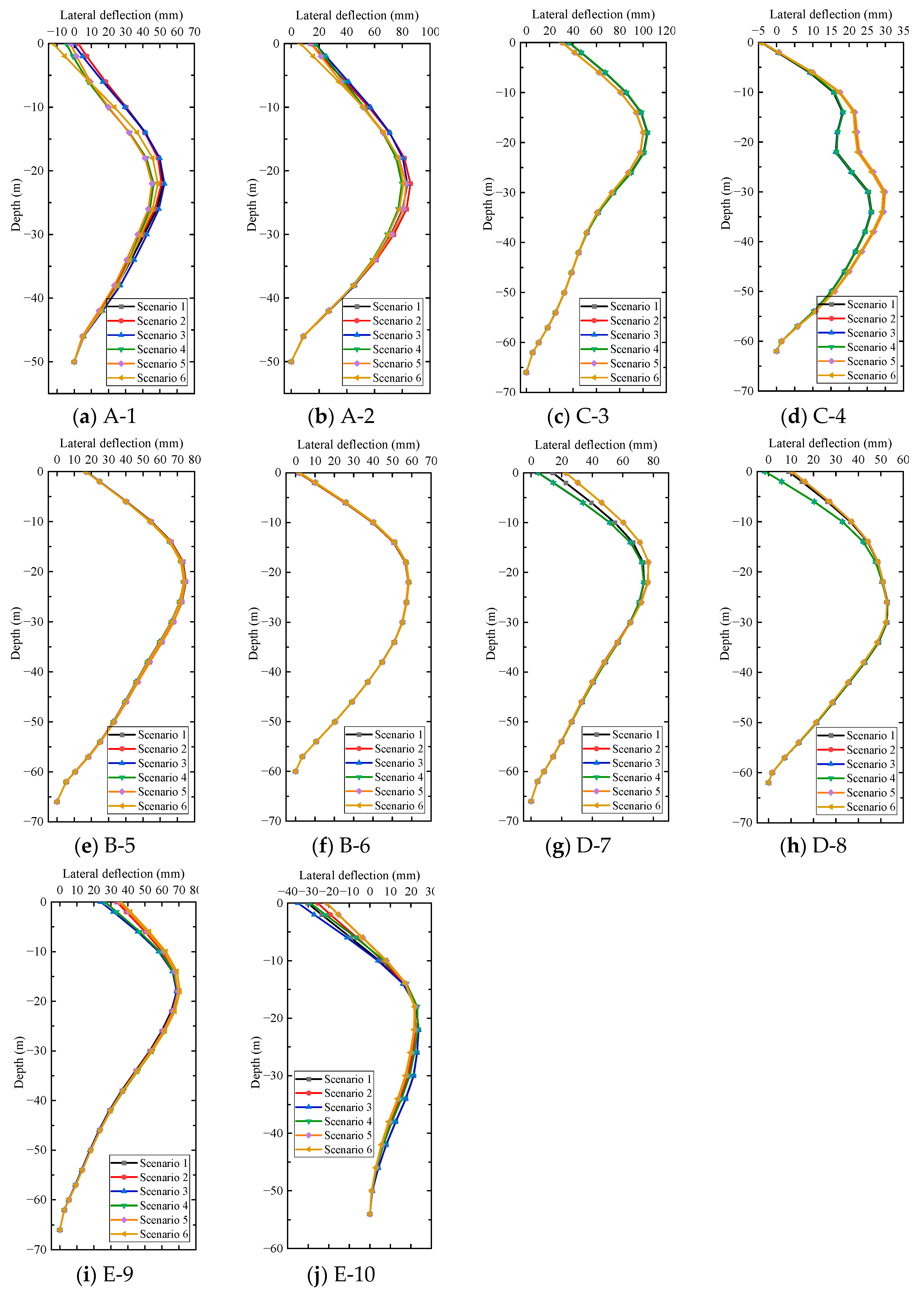 Applsci 13 03263 g008