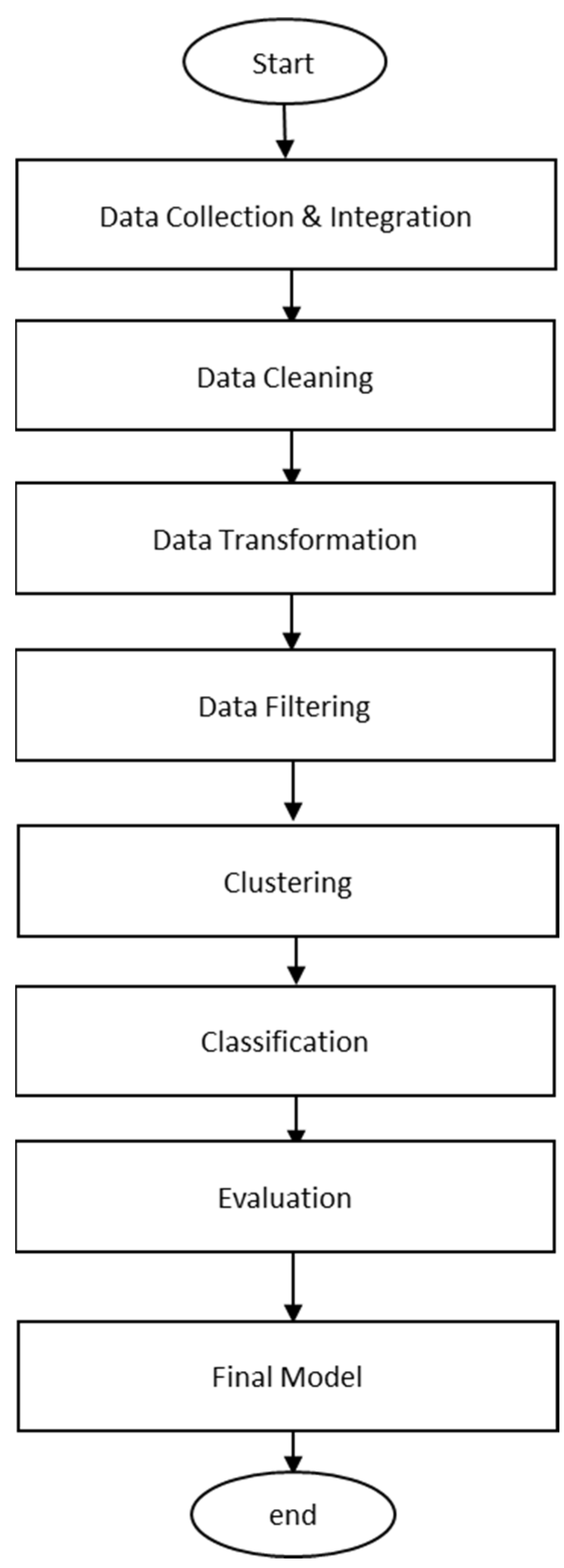 Applsci 13 03267 g001 Applsci 13 03267 g001