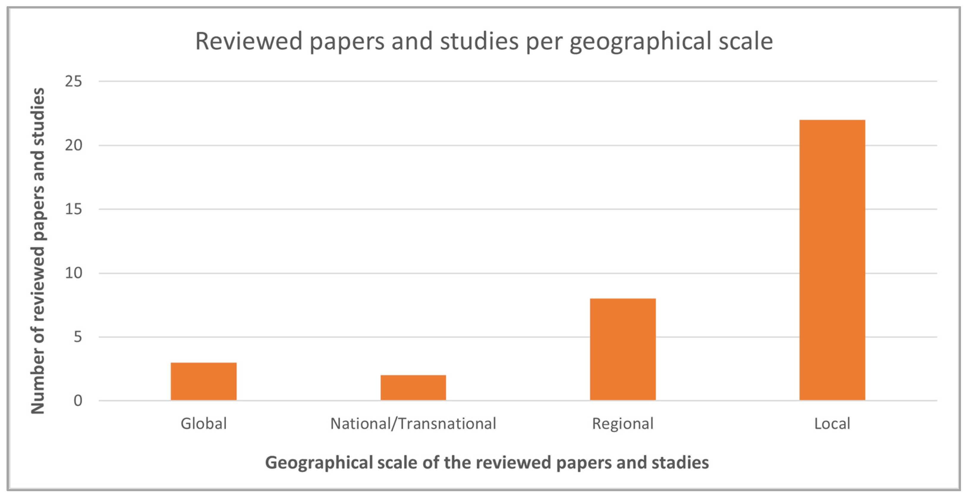 Applsci 13 03268 g001
