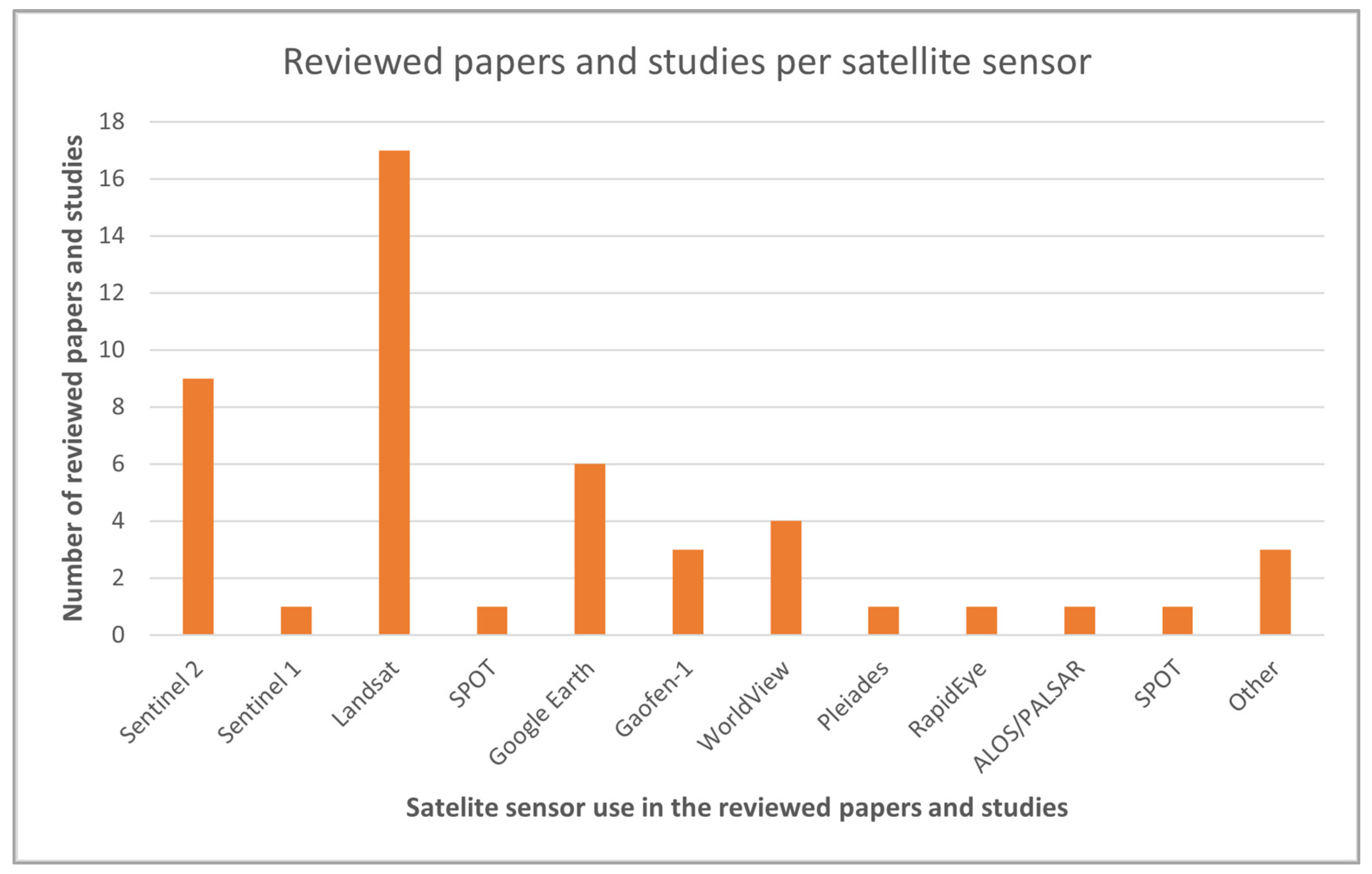 Applsci 13 03268 g002