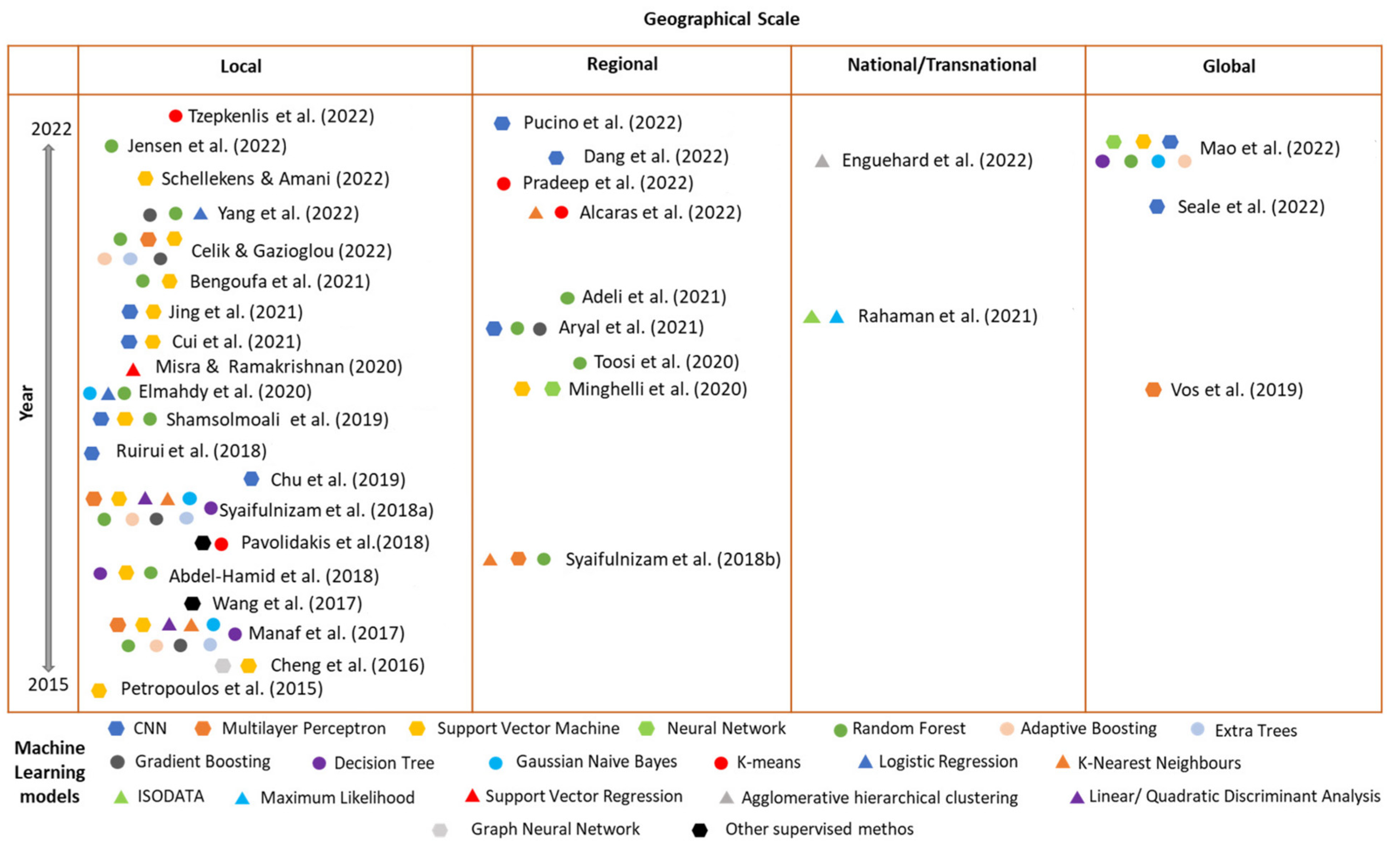 Applsci 13 03268 g003