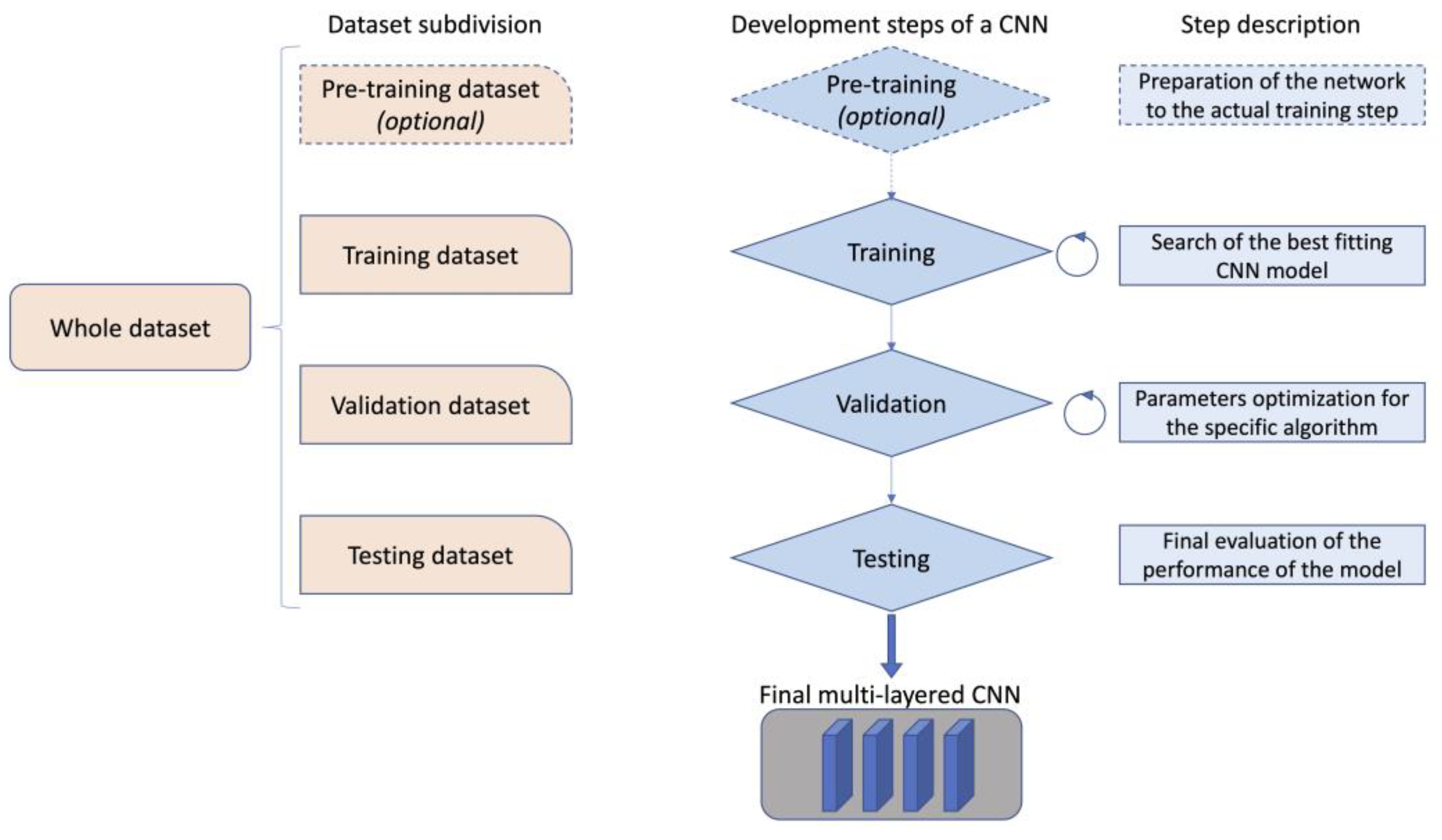 Applsci 13 03271 g002