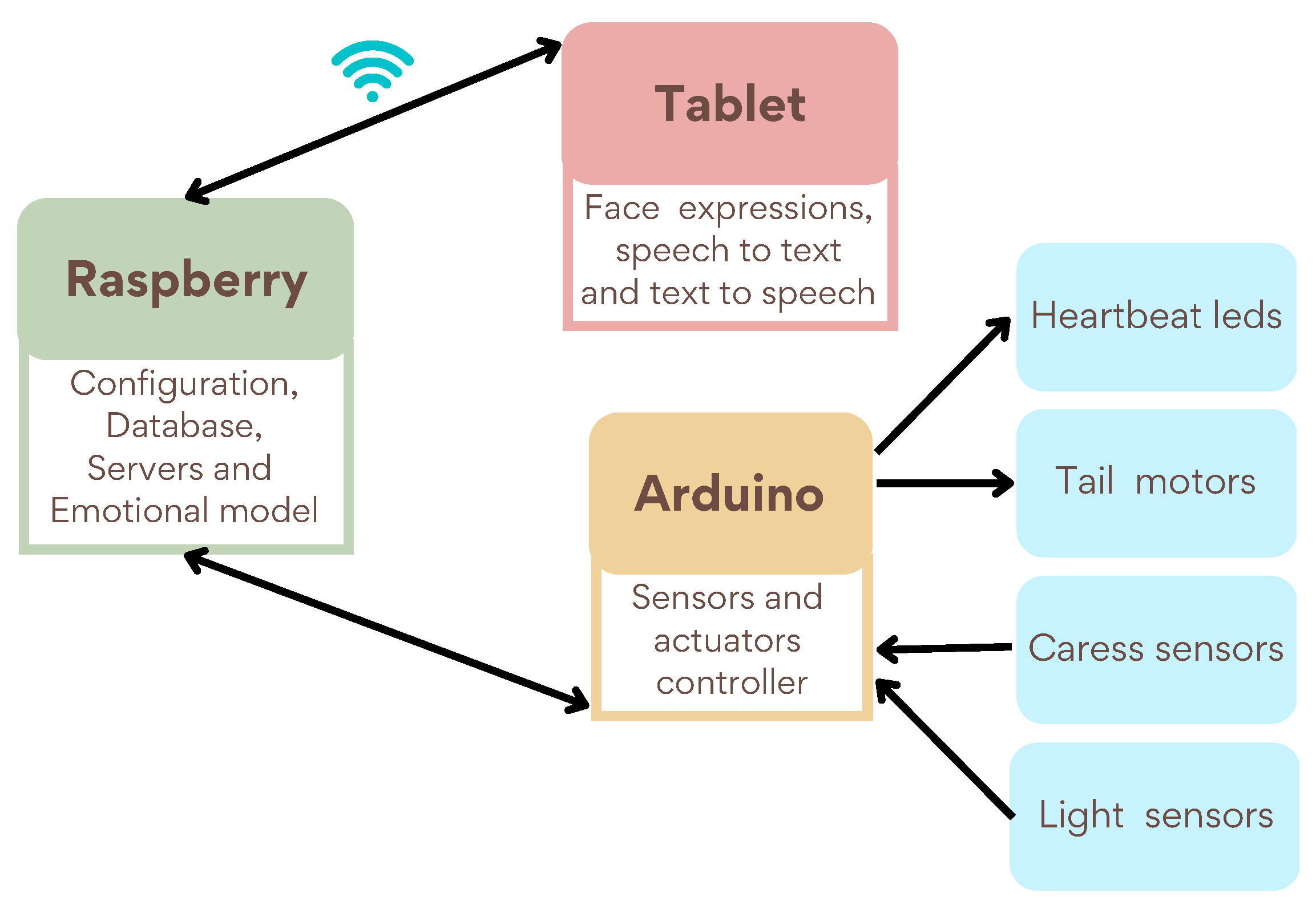 Applsci 13 03284 g003
