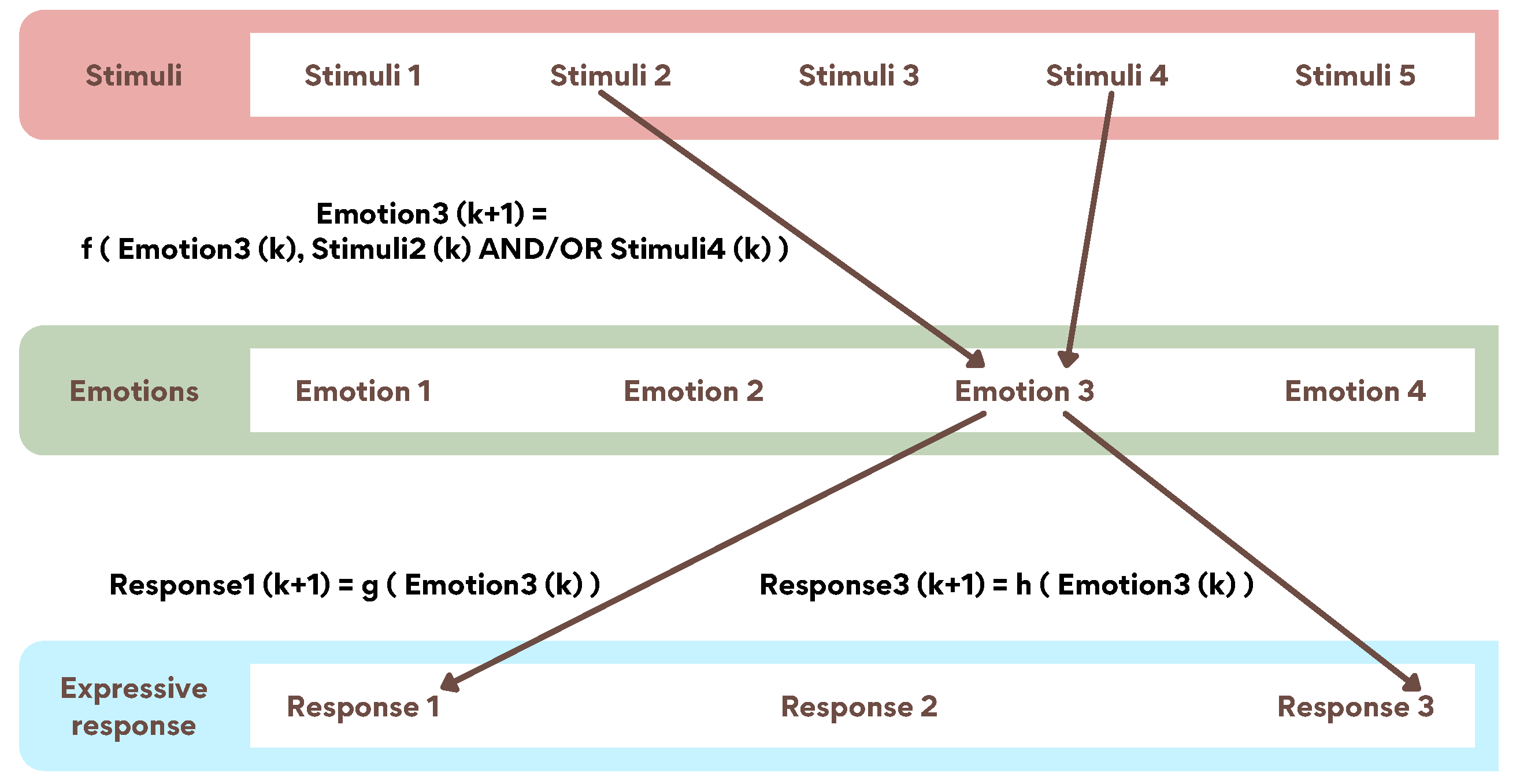 Applsci 13 03284 g005