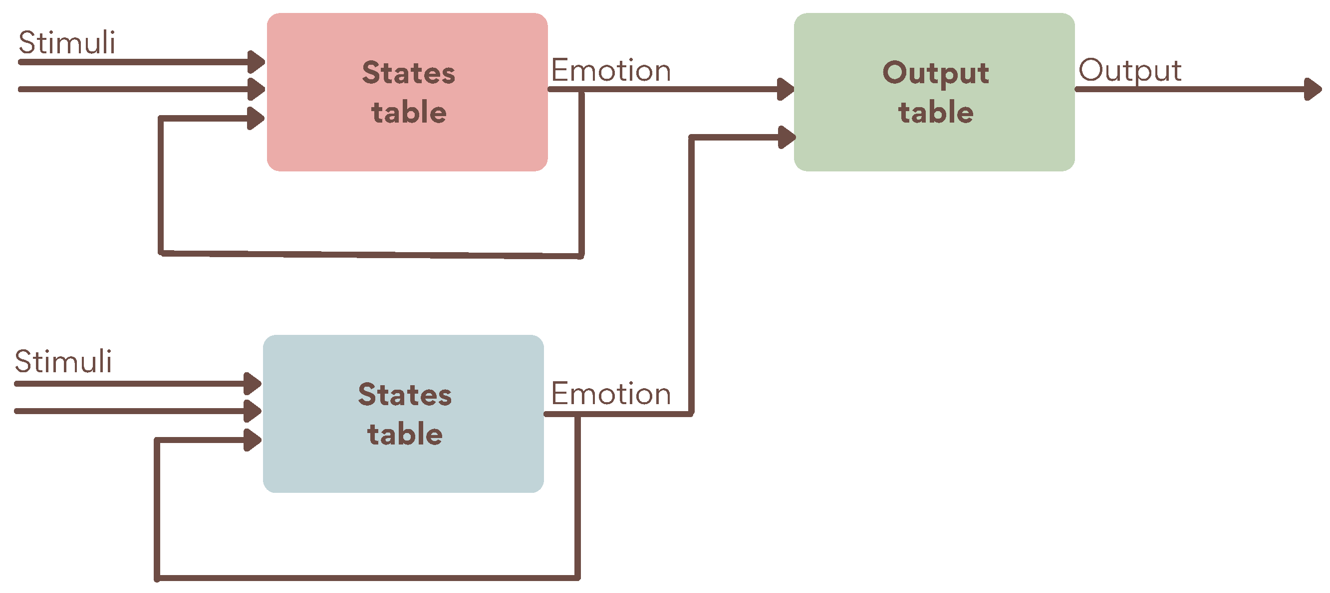 Applsci 13 03284 g006