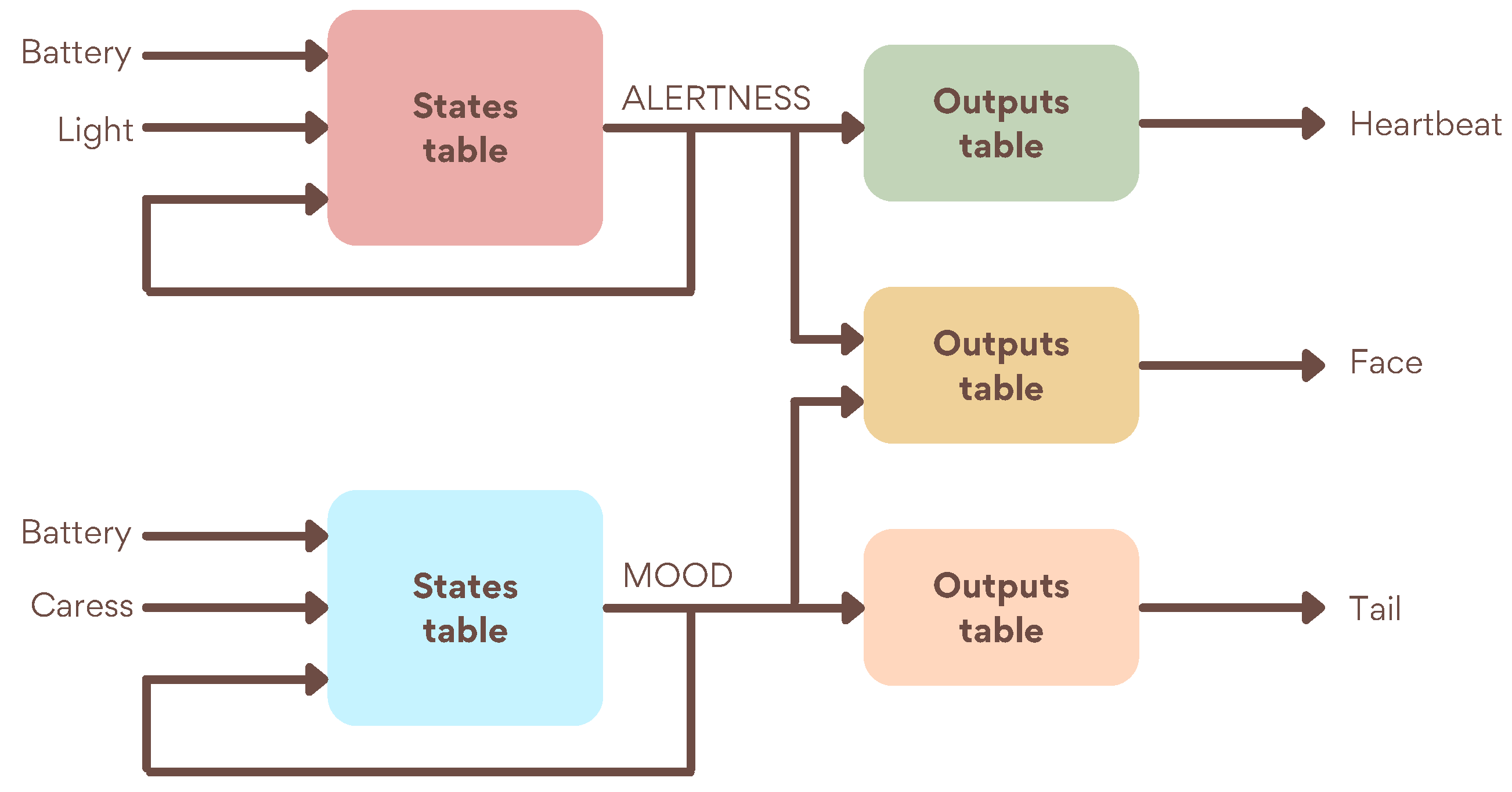 Applsci 13 03284 g007