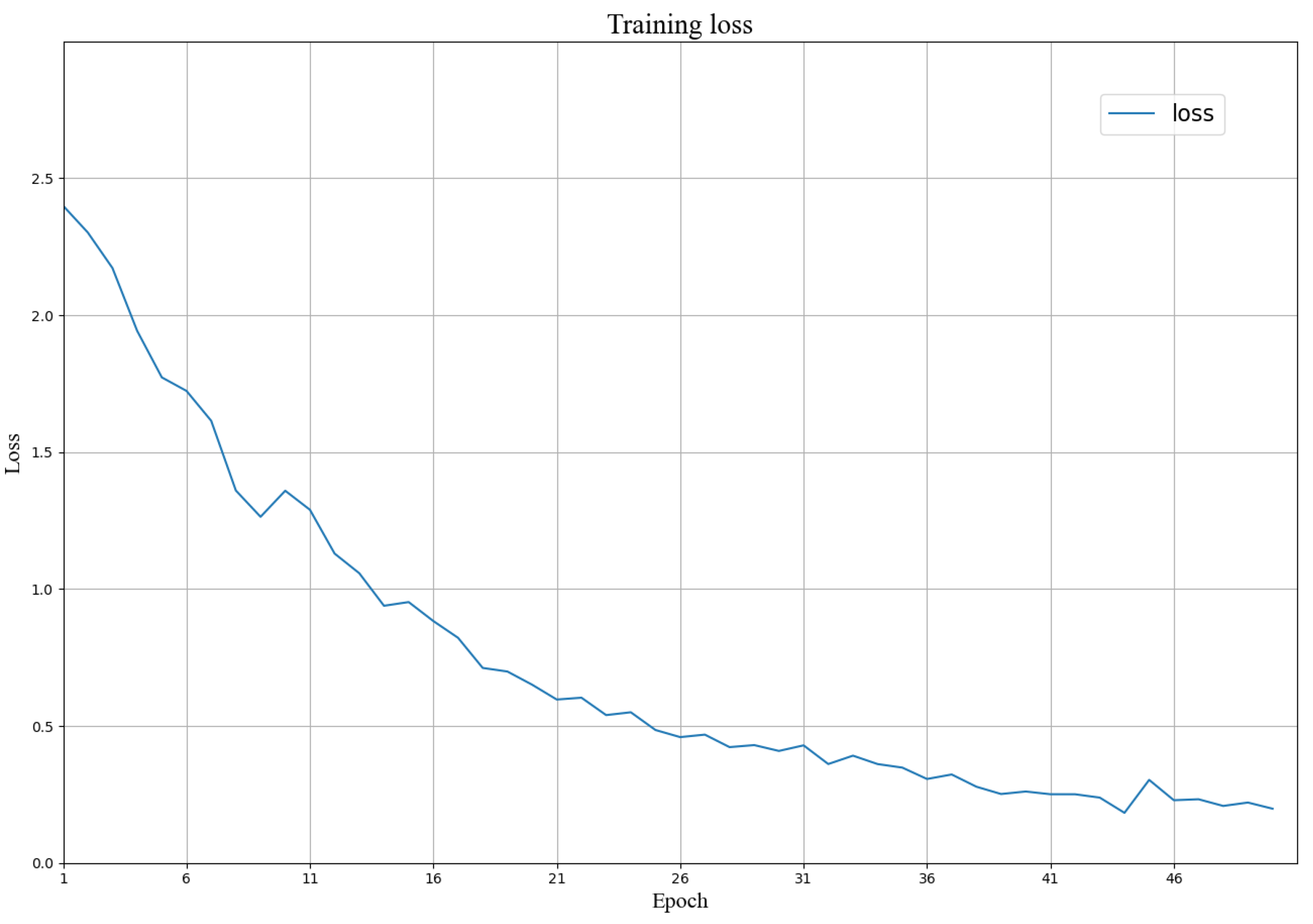 Applsci 13 03287 g007 Applsci 13 03287 g007