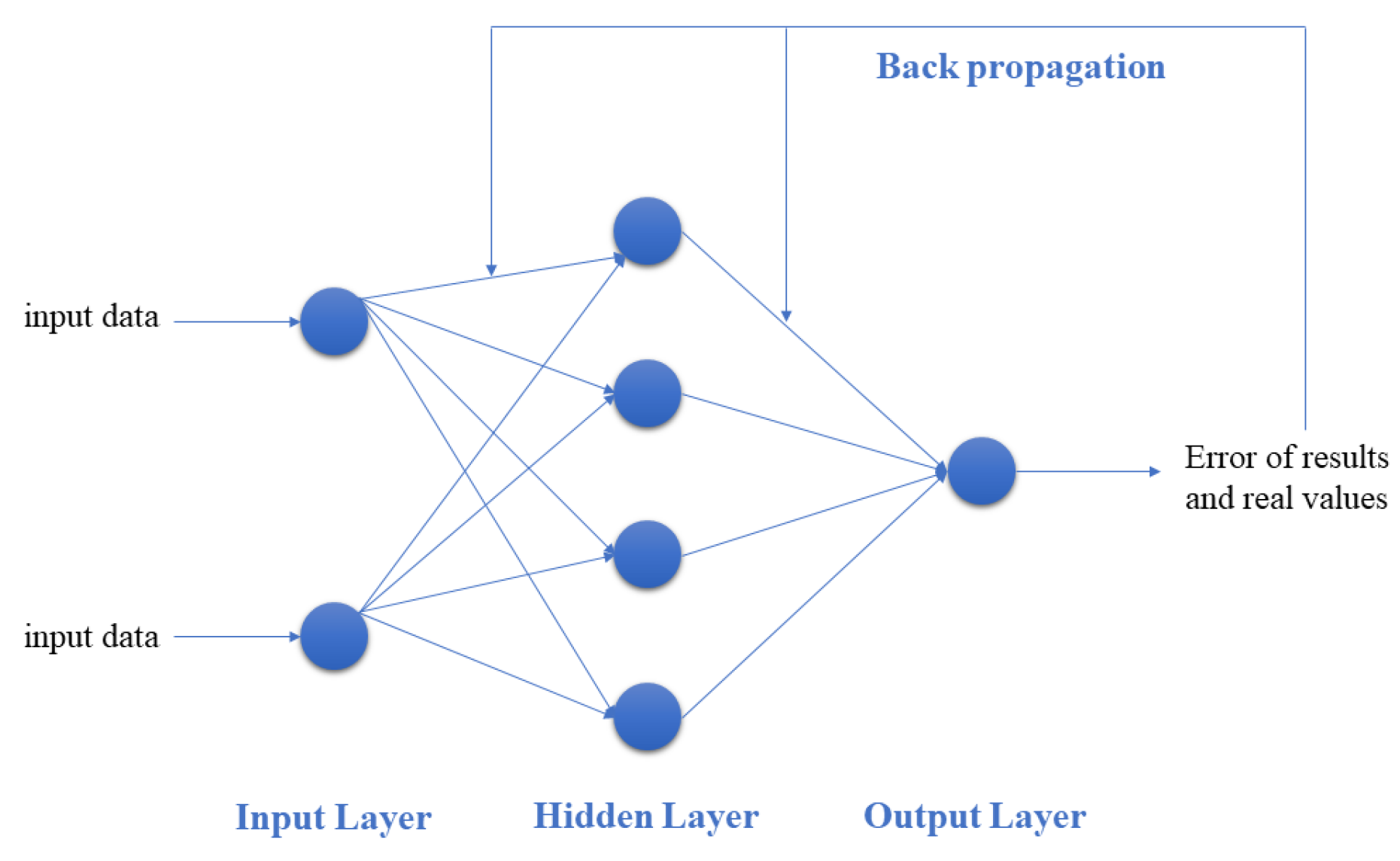 Applsci 13 03288 g002