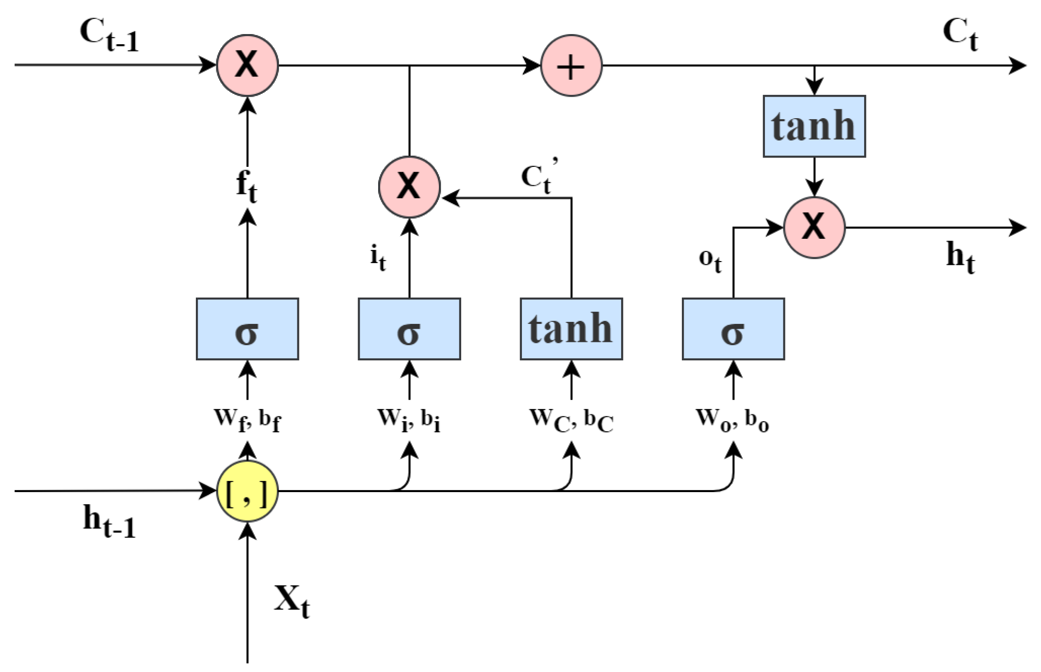 Applsci 13 03288 g003
