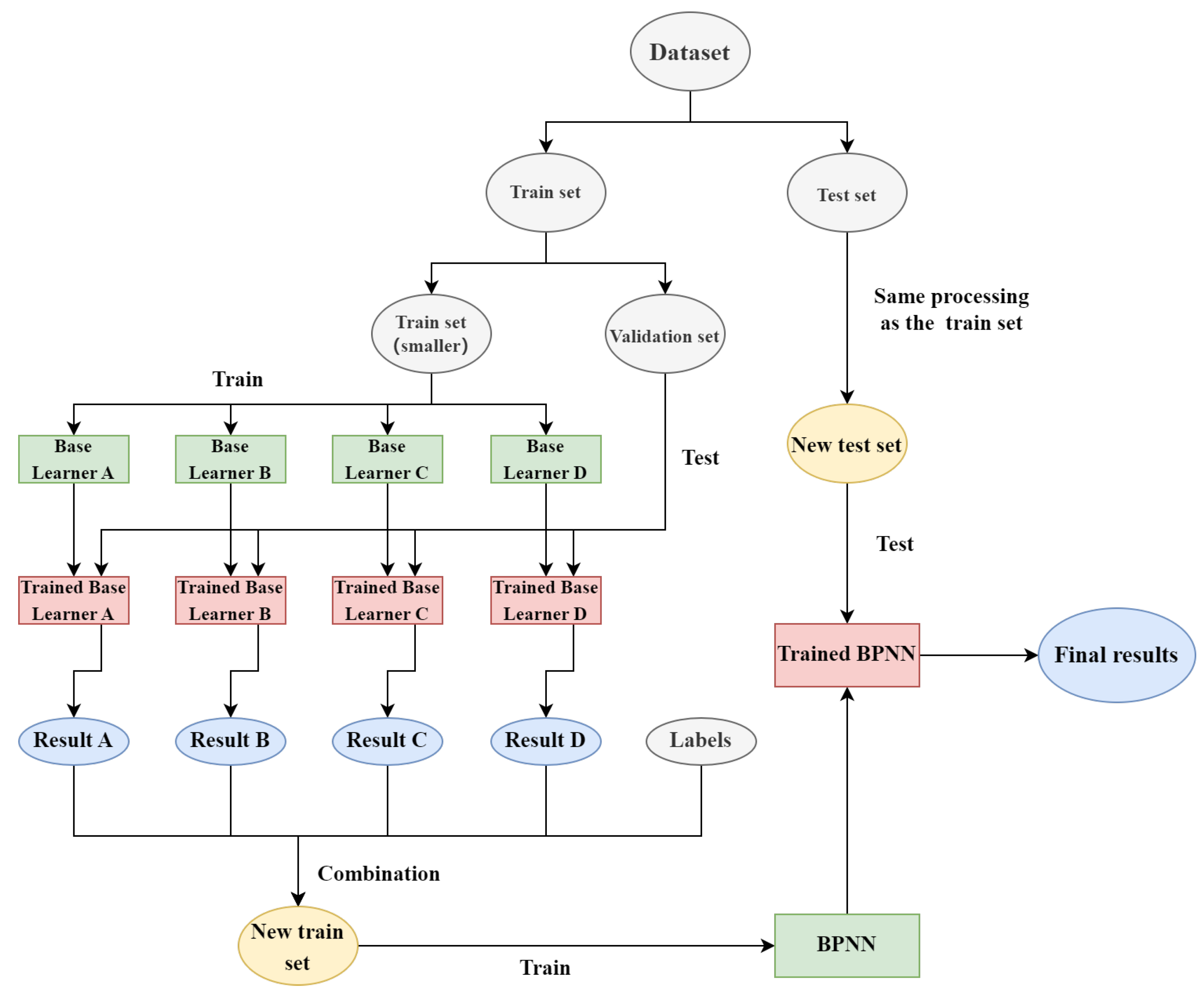 Applsci 13 03288 g004