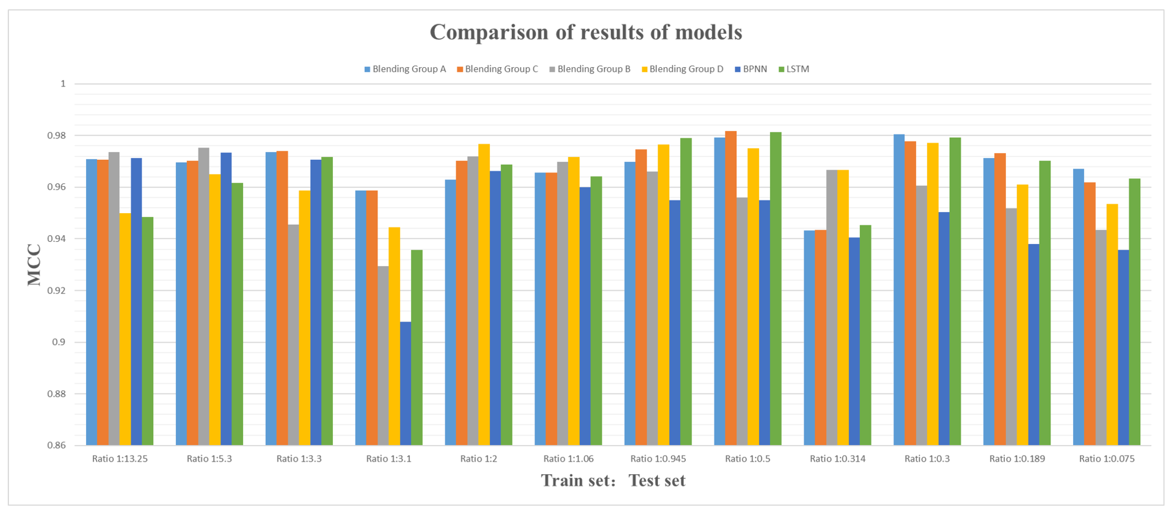 Applsci 13 03288 g010