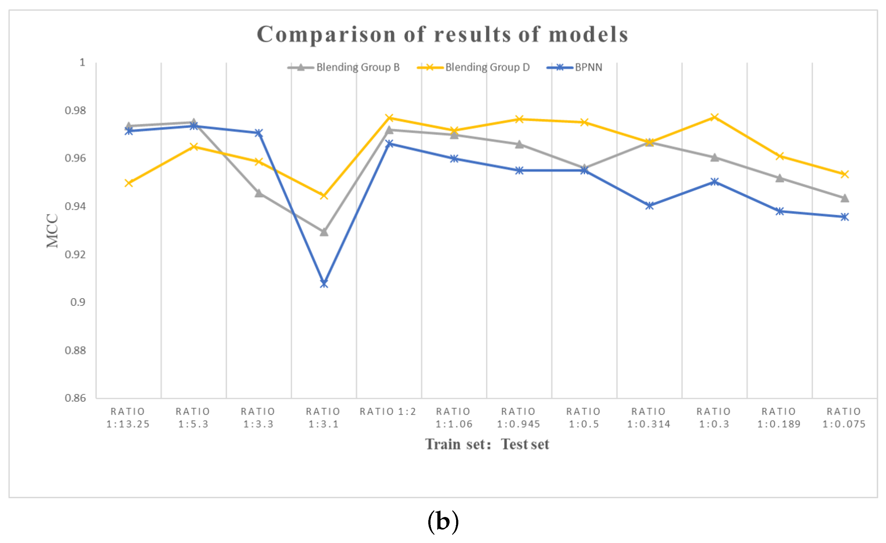 Applsci 13 03288 g011b