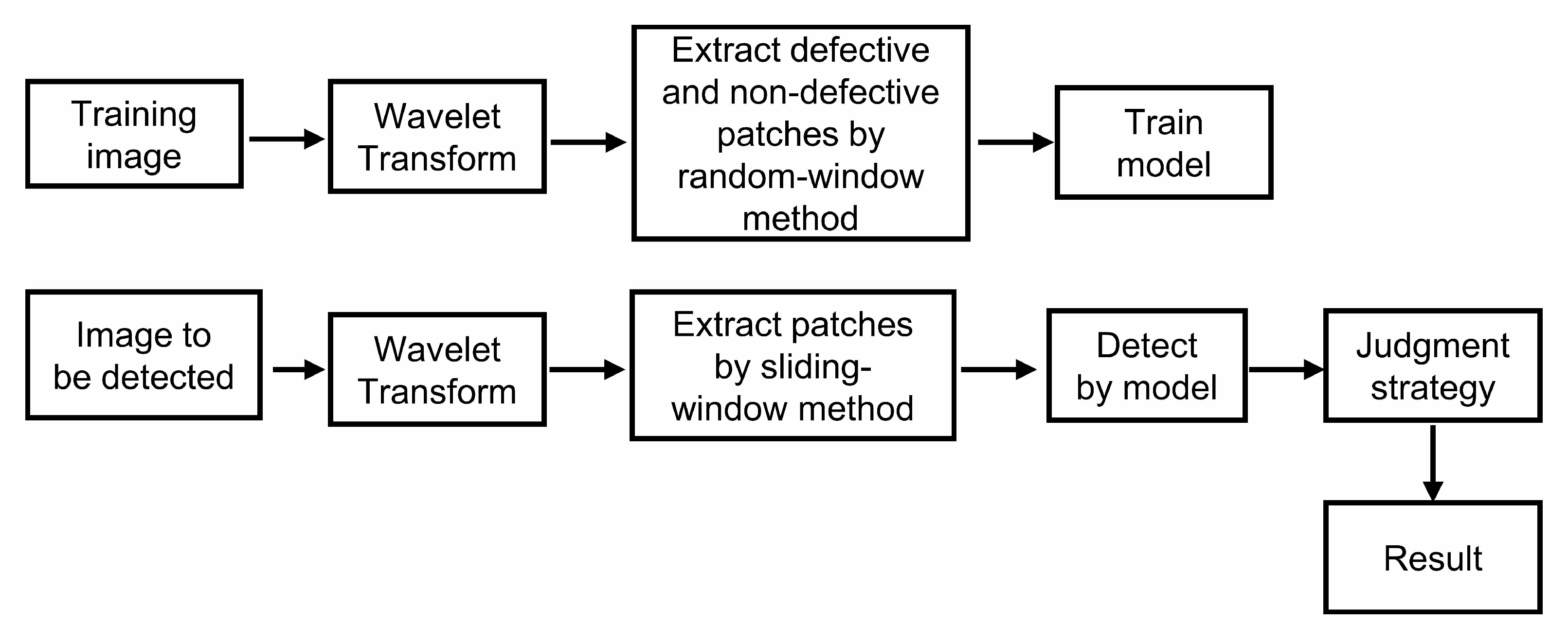 Applsci 13 03289 g001