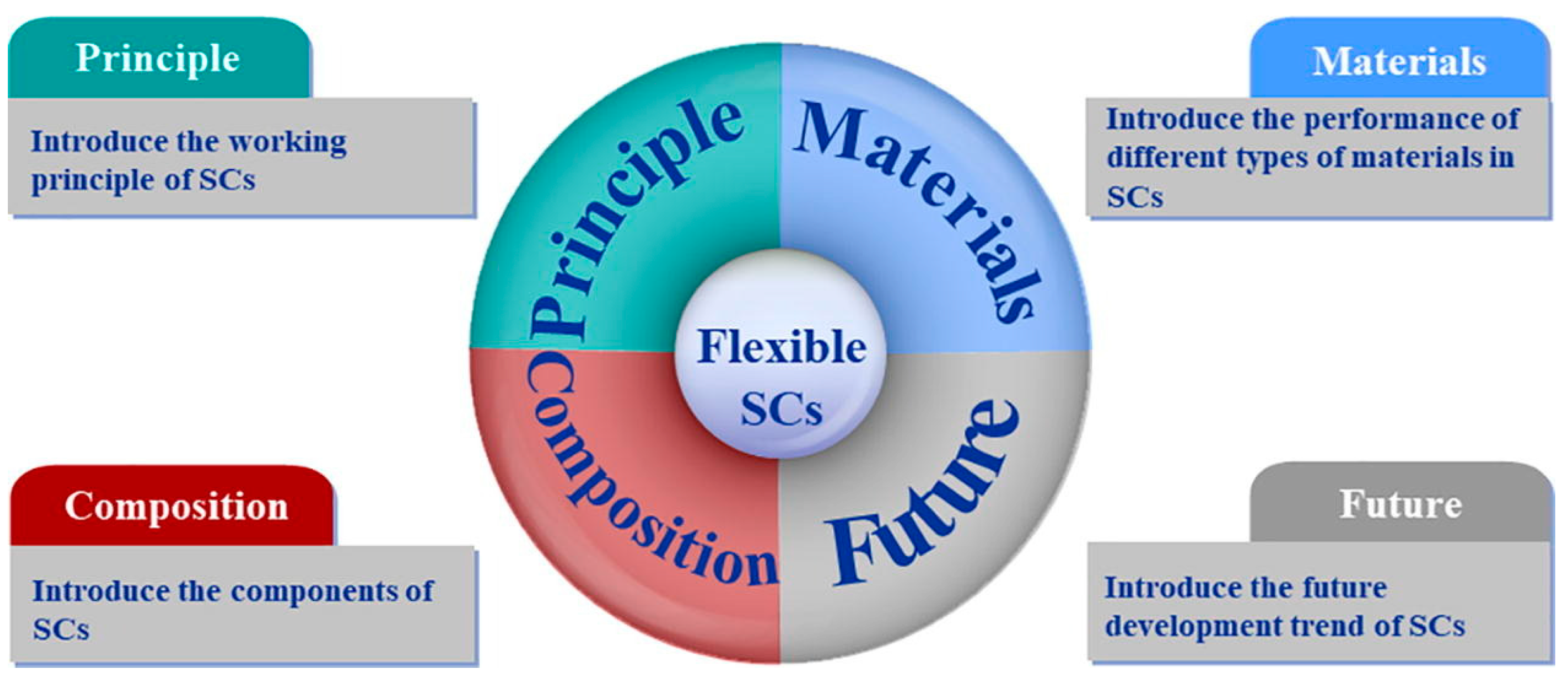 Applsci 13 03290 g001