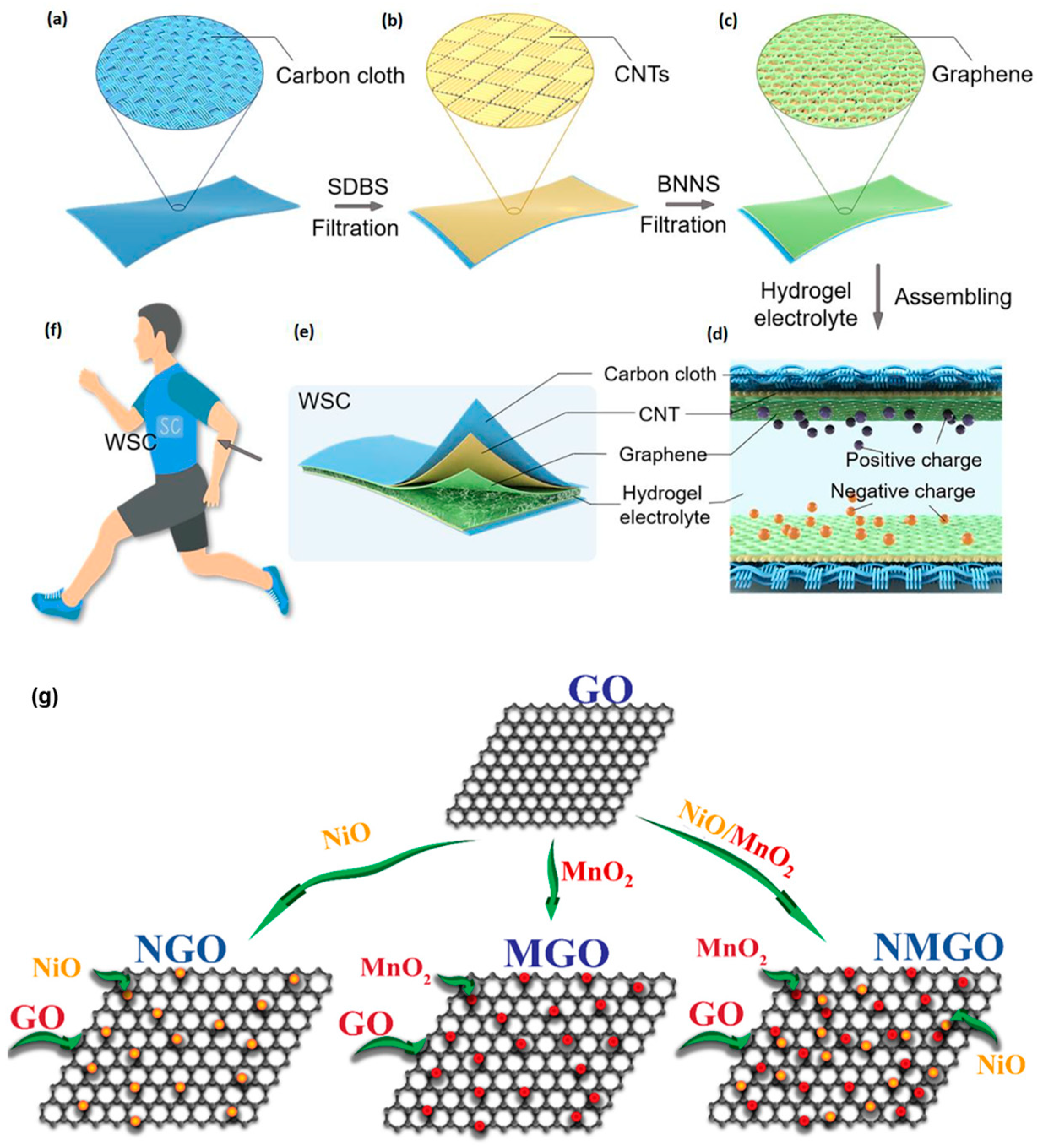 Applsci 13 03290 g003