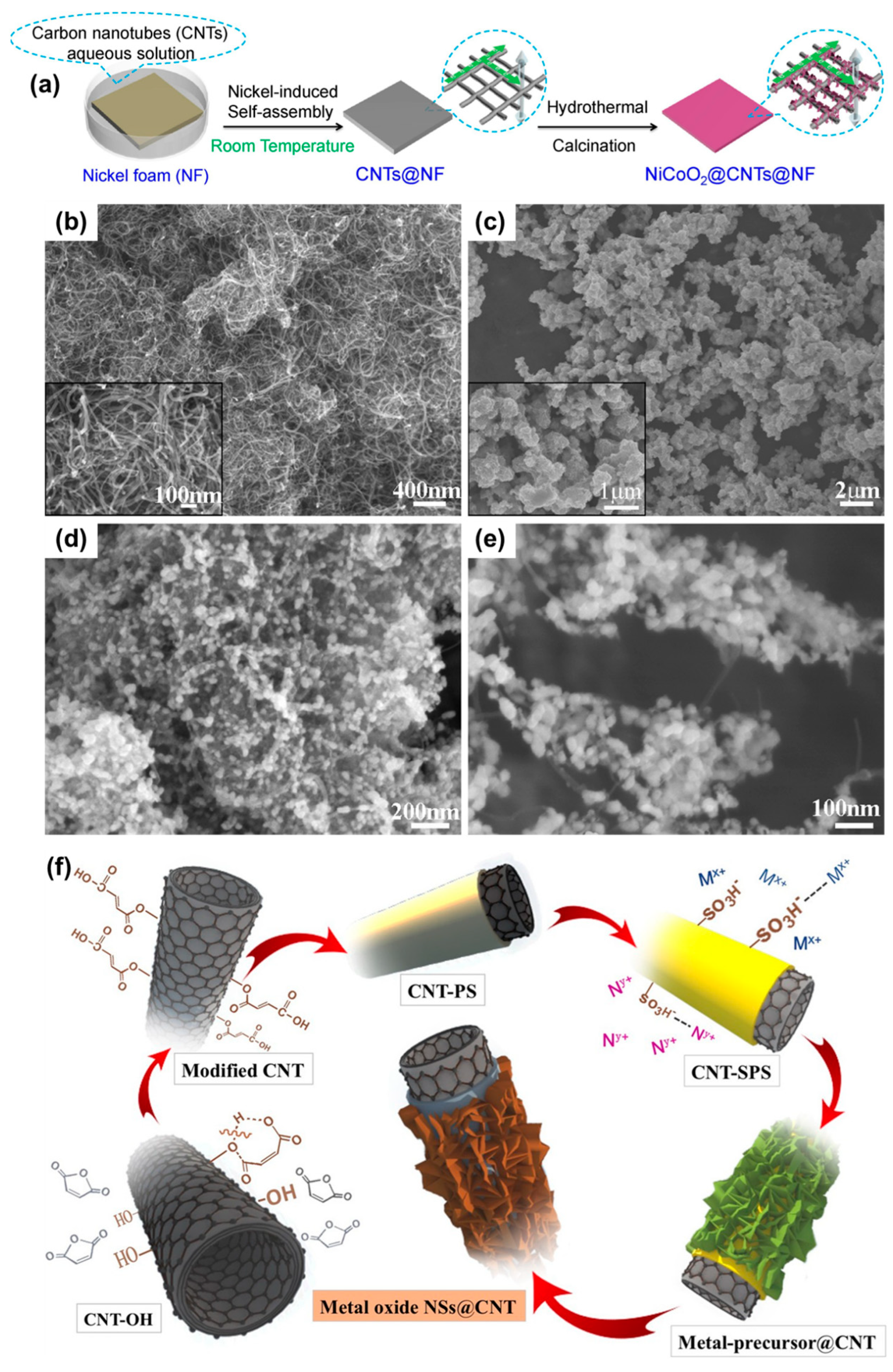 Applsci 13 03290 g007