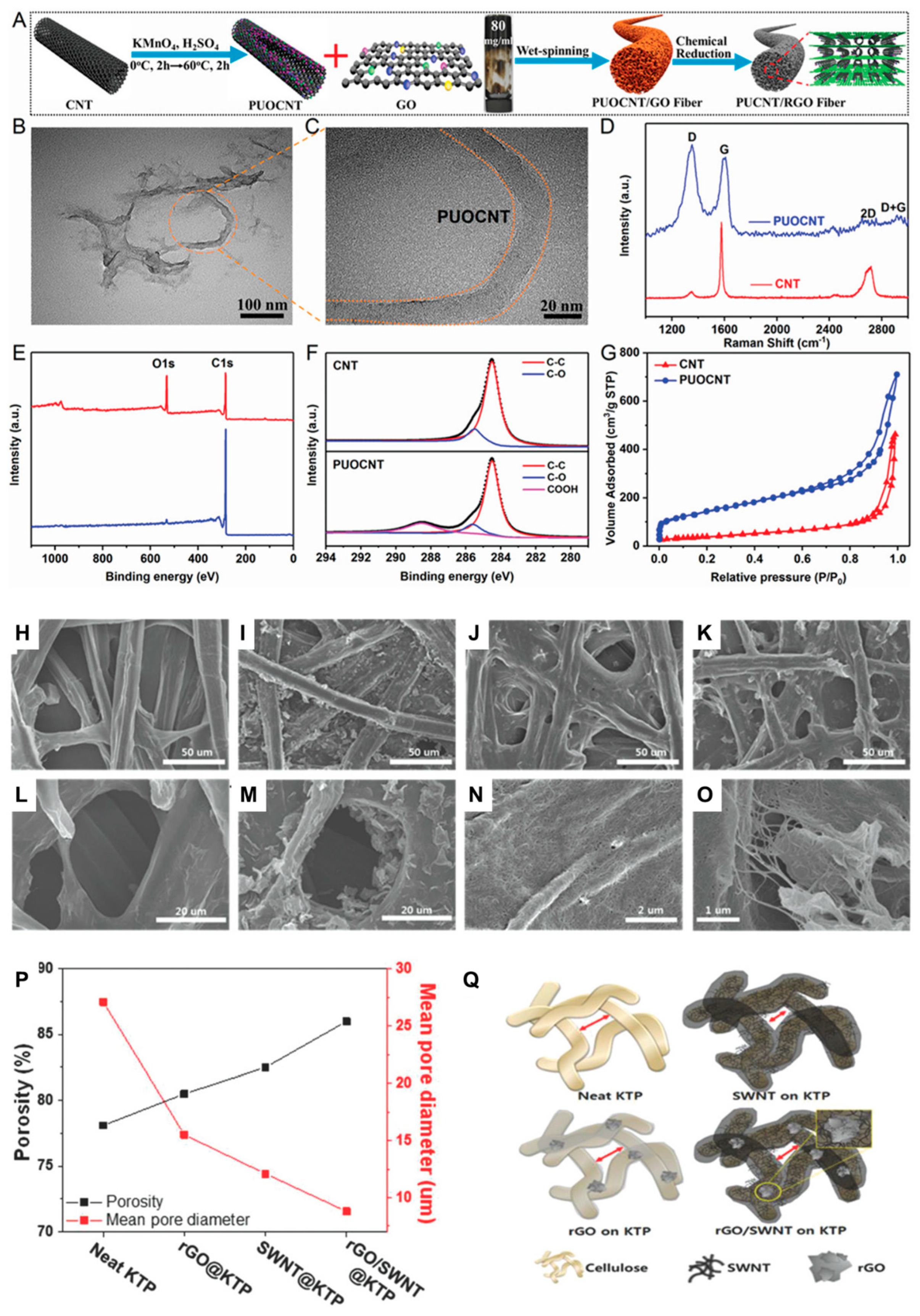 Applsci 13 03290 g008