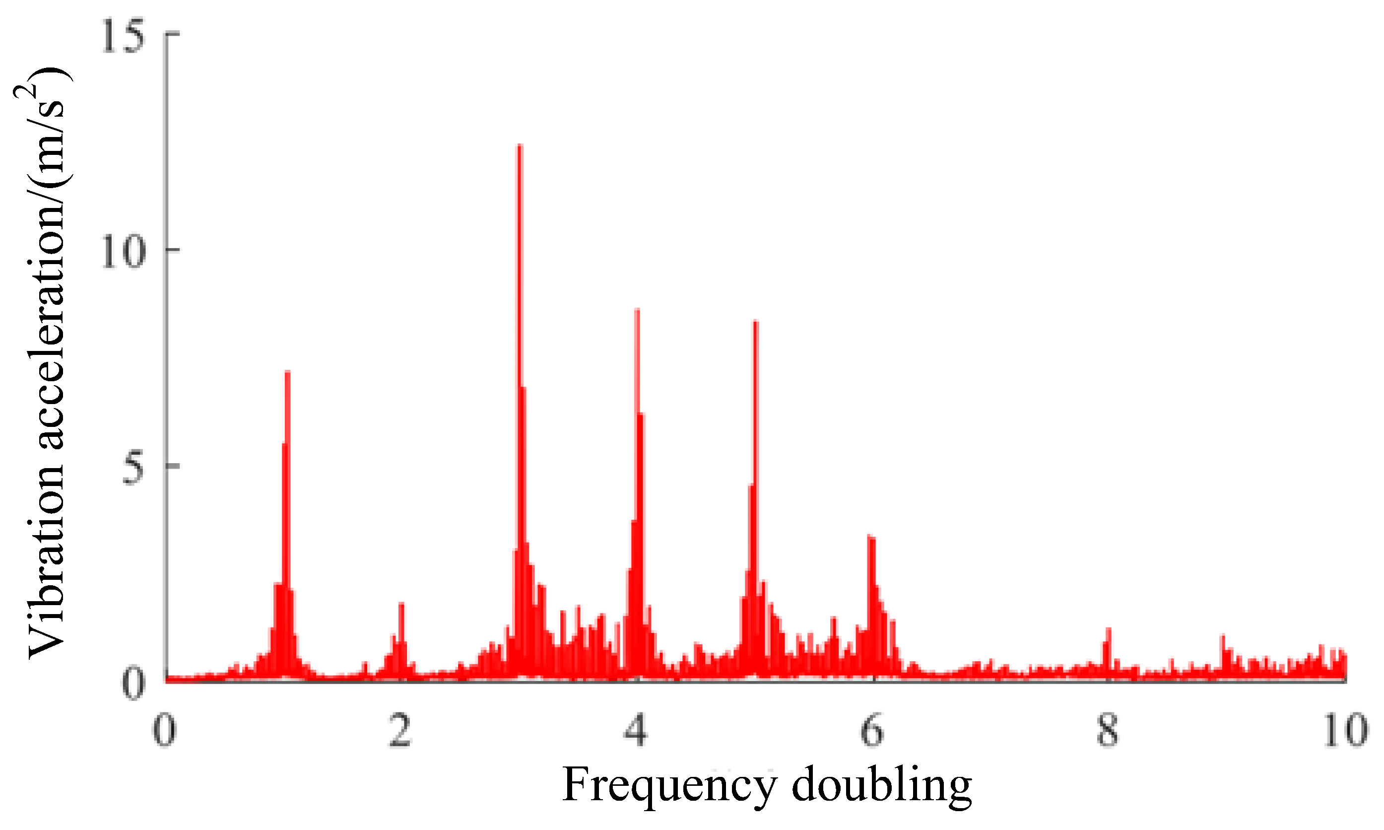 Applsci 13 03291 g014