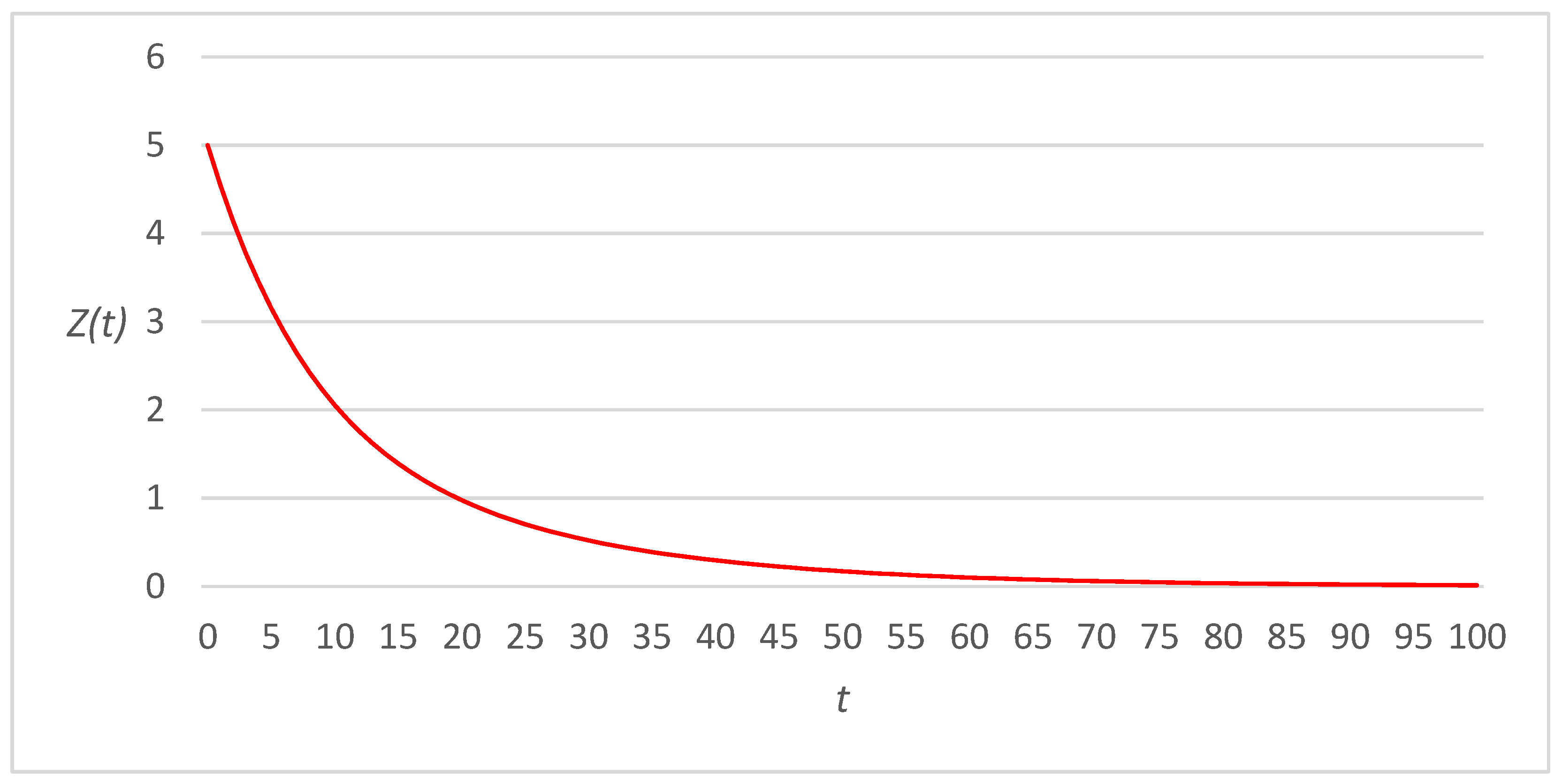 Applsci 13 03294 g001