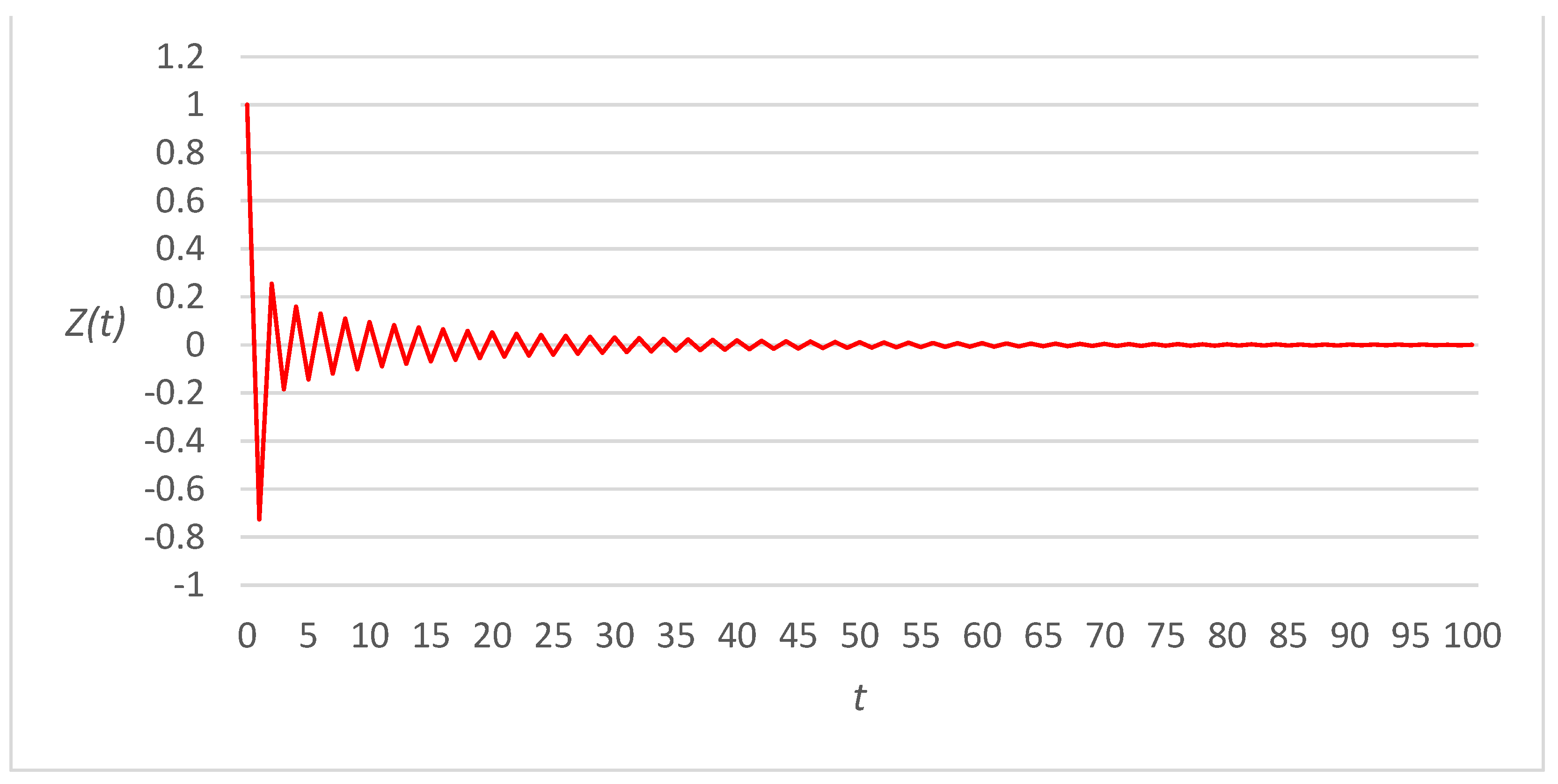 Applsci 13 03294 g002
