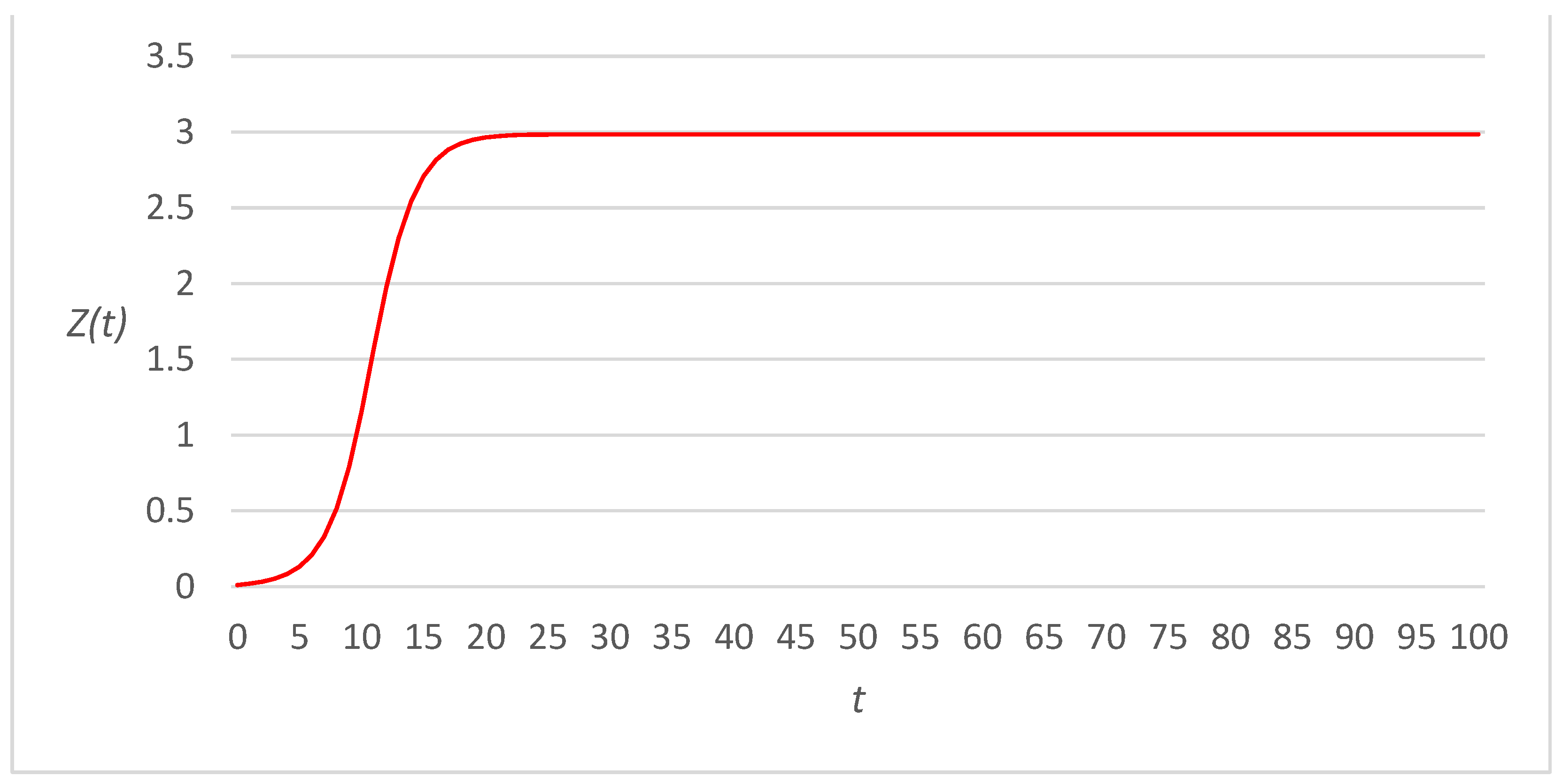 Applsci 13 03294 g004
