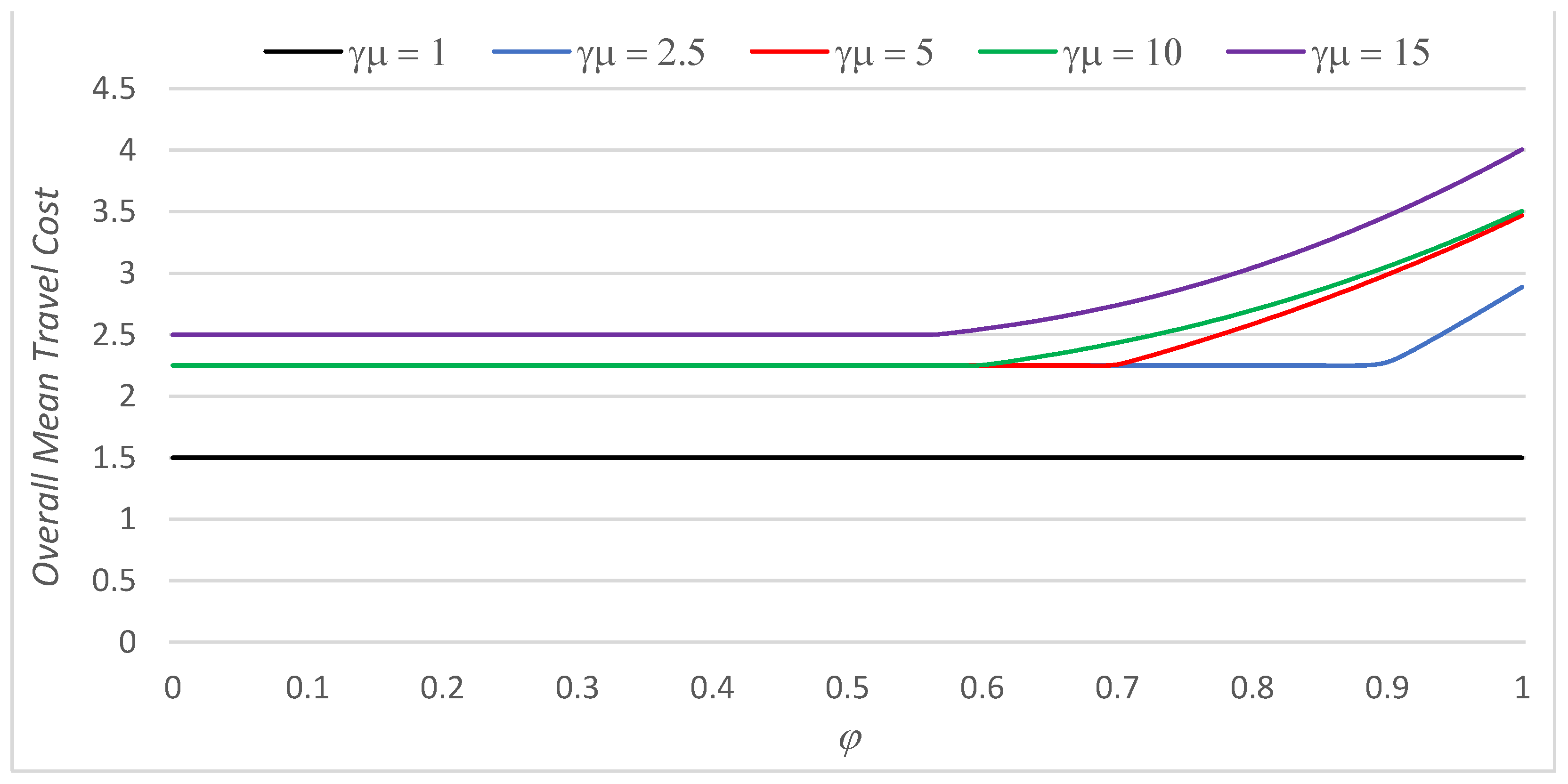 Applsci 13 03294 g005