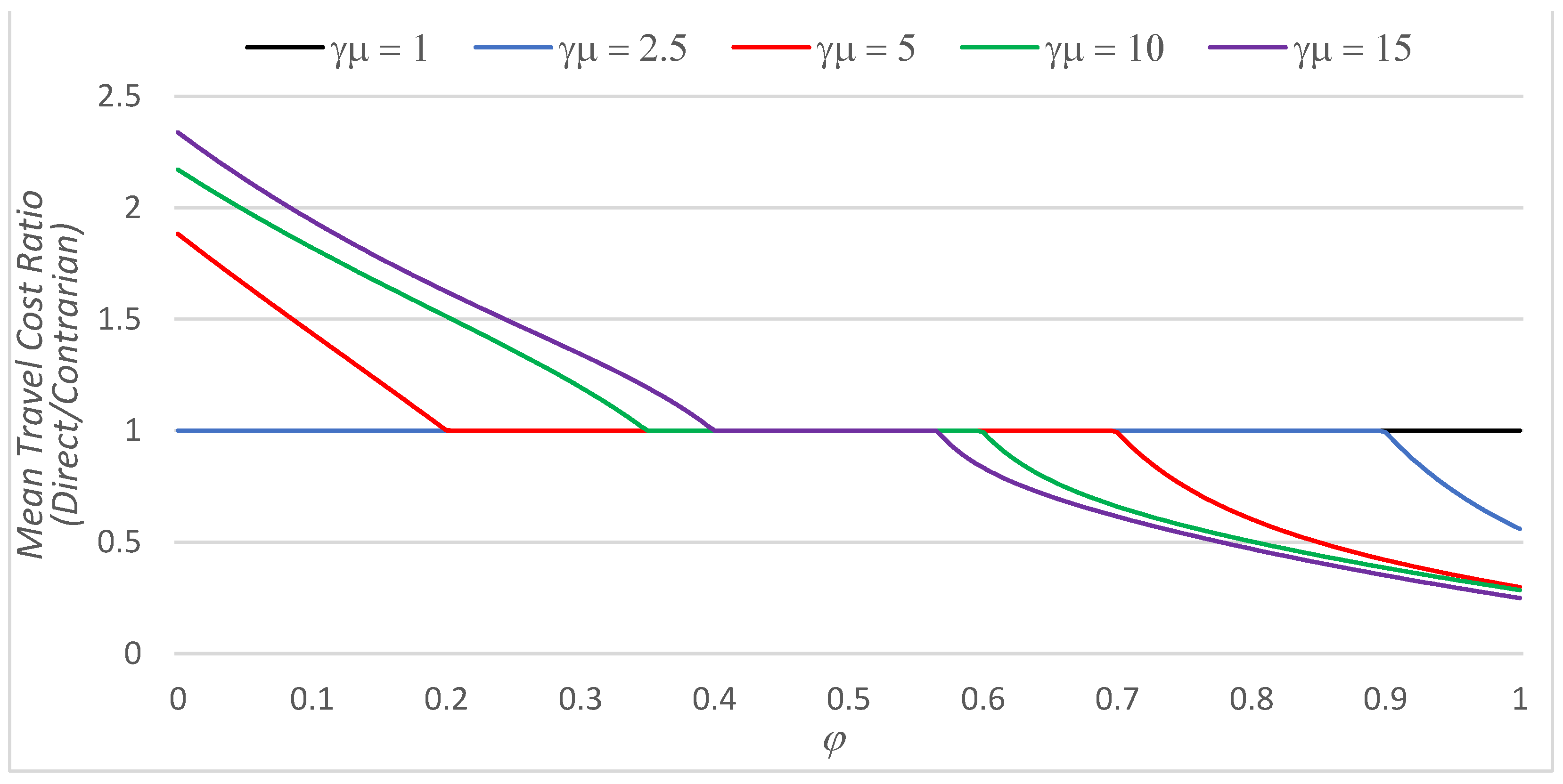 Applsci 13 03294 g008