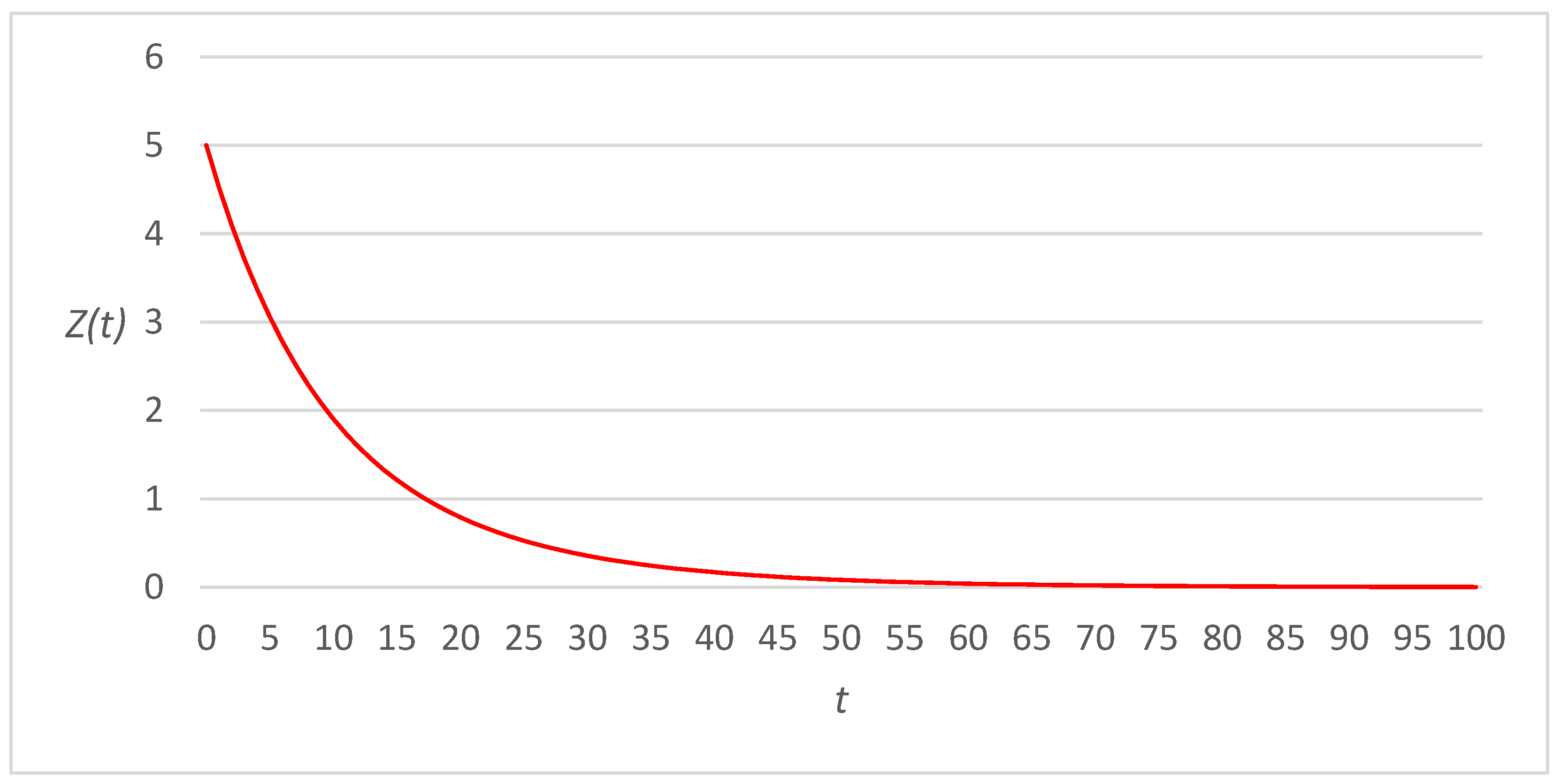 Applsci 13 03294 g009