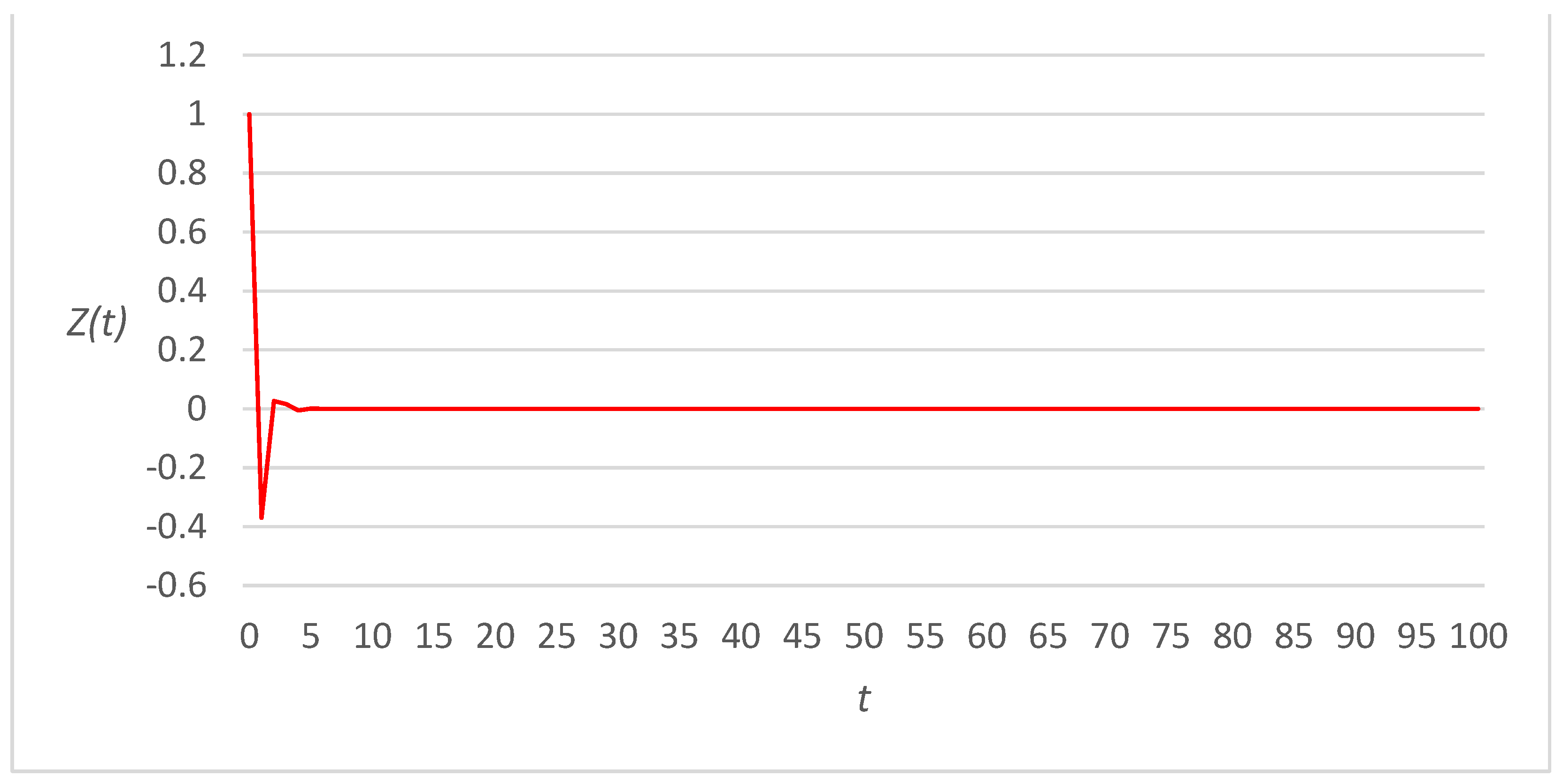 Applsci 13 03294 g010