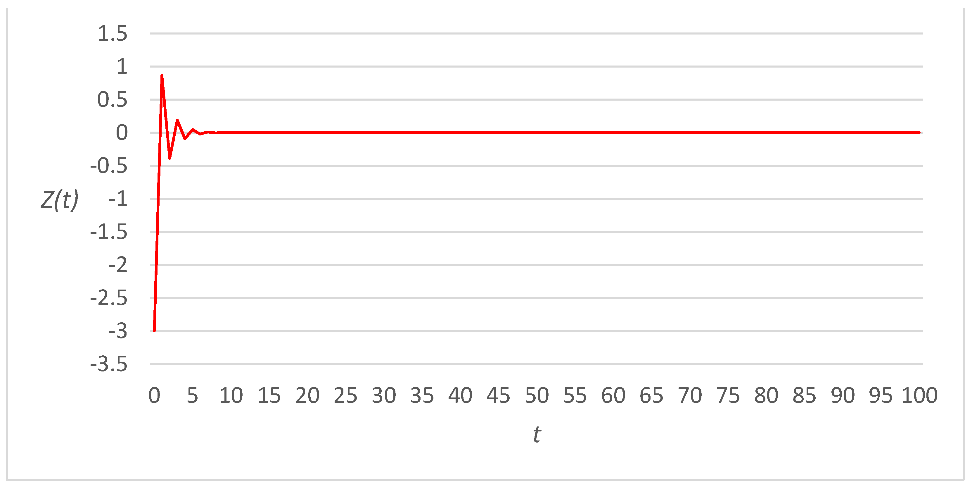 Applsci 13 03294 g011